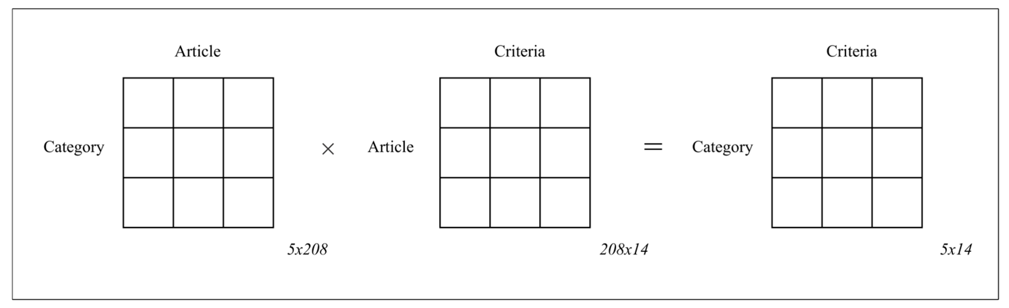 Mathematics 14 00033 g003