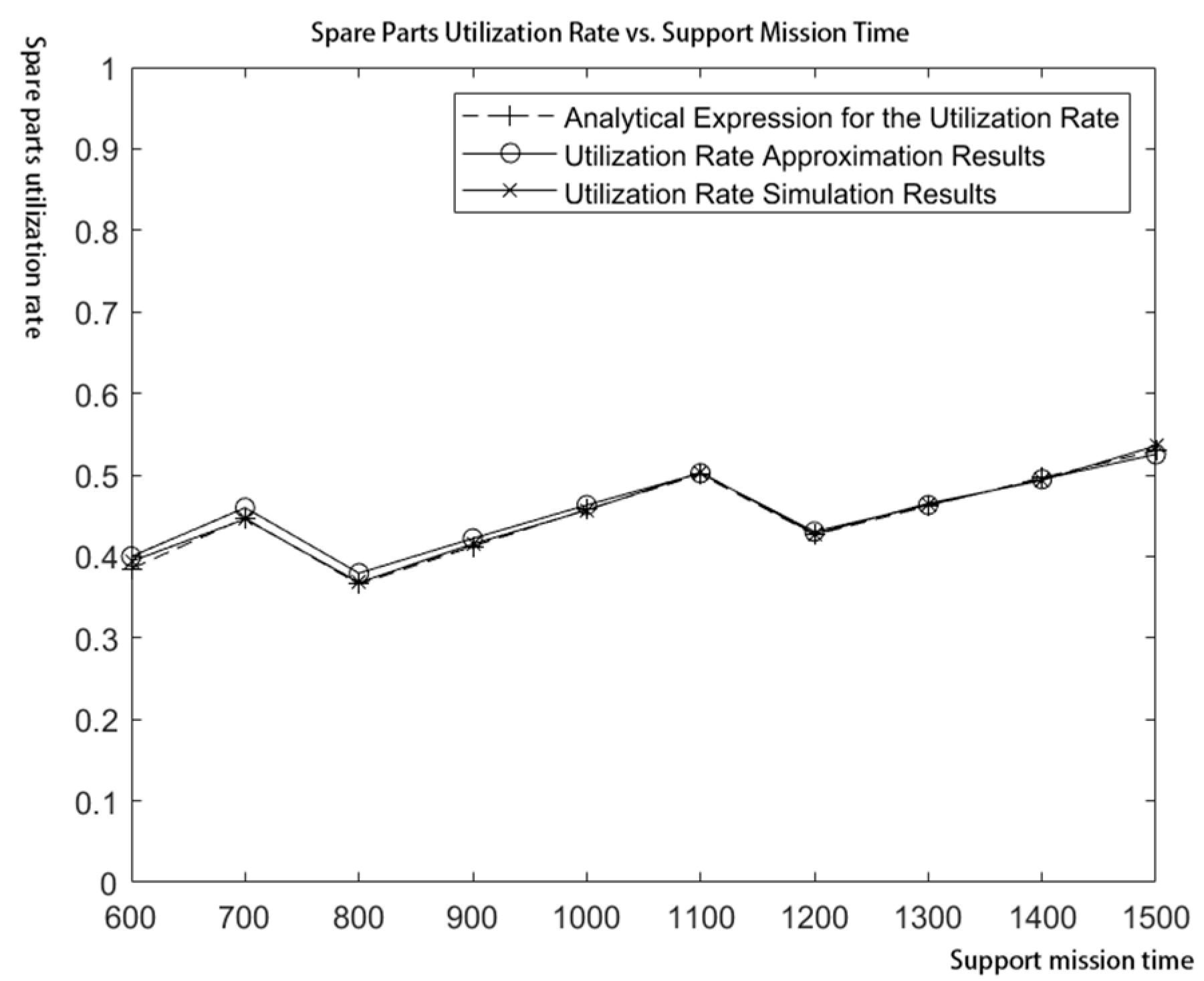 Mathematics 14 00035 g001 Mathematics 14 00035 g001
