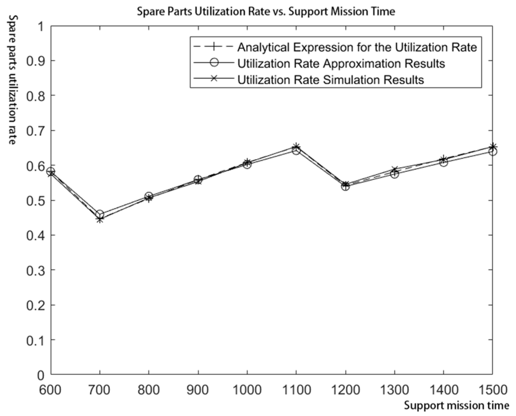 Mathematics 14 00035 g002 Mathematics 14 00035 g002