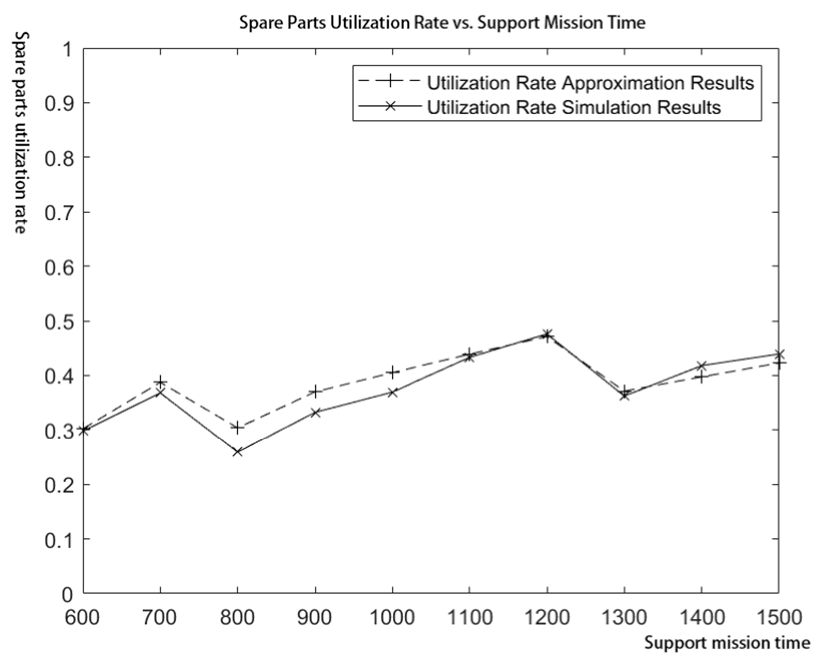 Mathematics 14 00035 g003 Mathematics 14 00035 g003