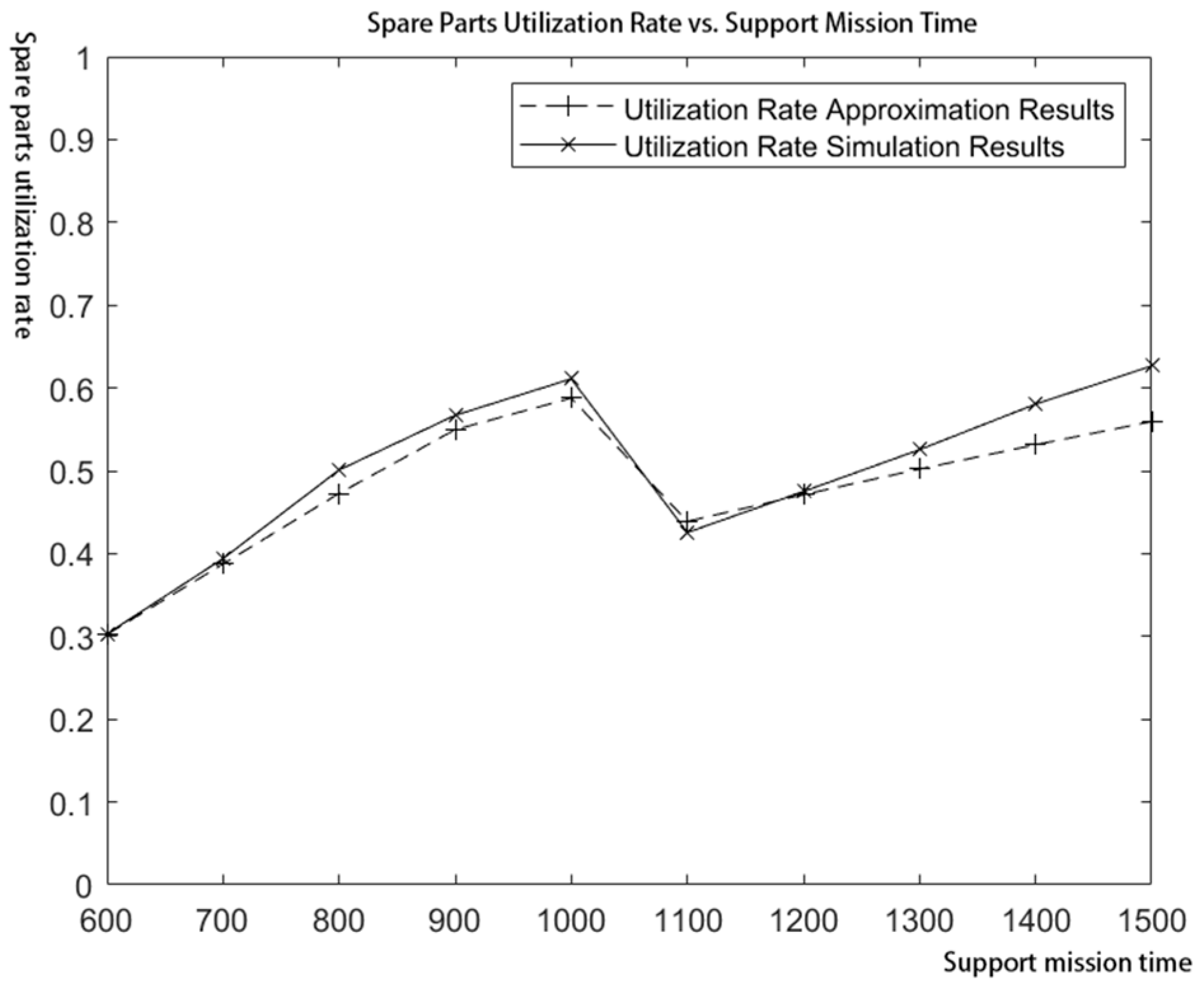 Mathematics 14 00035 g004 Mathematics 14 00035 g004