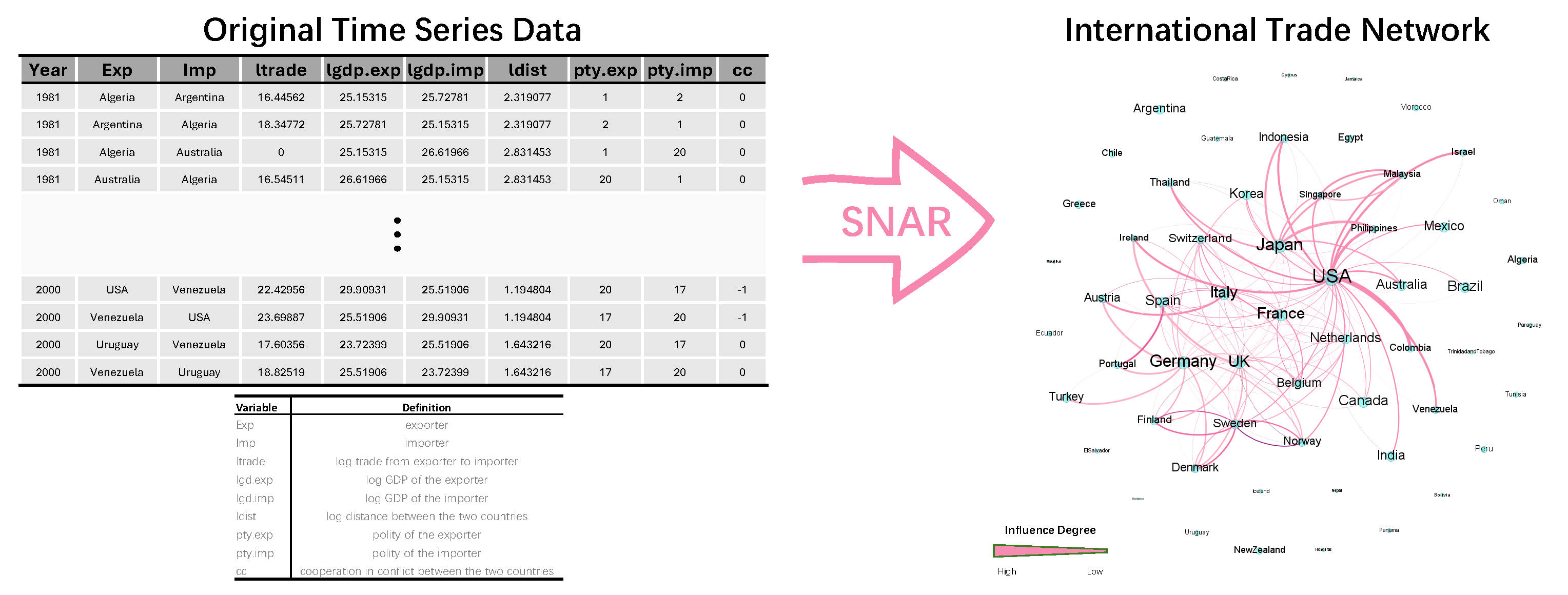 Deep Learning Vector Pattern Integrating Deep Learning into Semiparametric Network Vector ...