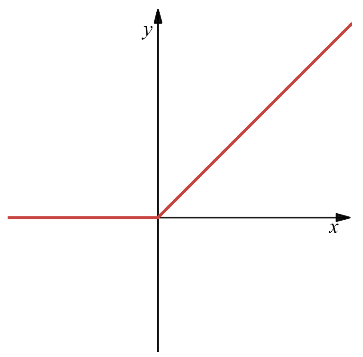 Mathematics 14 00039 g001 Mathematics 14 00039 g001