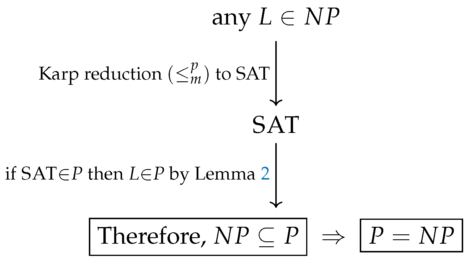 Mathematics 14 00041 i001 Mathematics 14 00041 i001