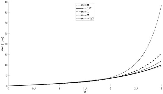 Mathematics 14 00052 g001