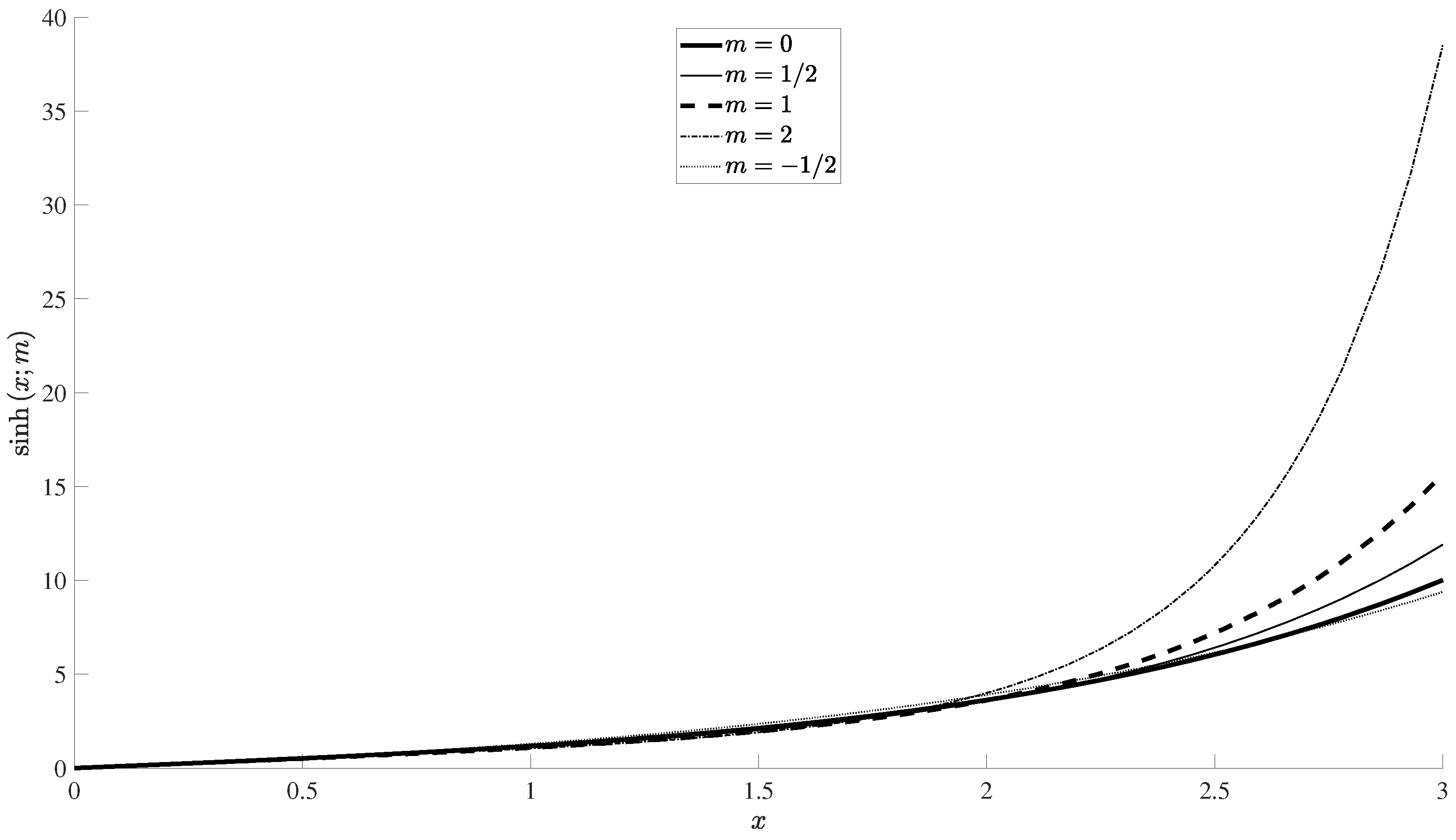 Mathematics 14 00052 g001 Mathematics 14 00052 g001
