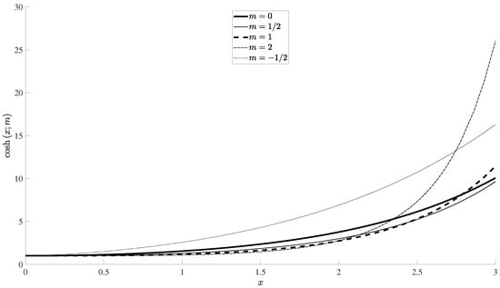 Mathematics 14 00052 g002