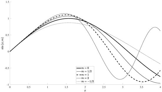 Mathematics 14 00052 g003