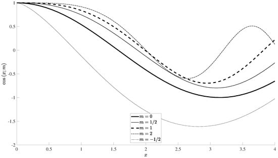Mathematics 14 00052 g004