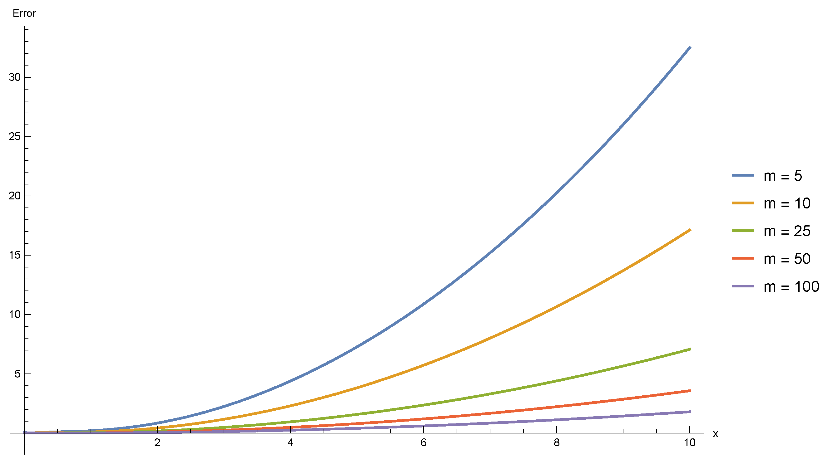 Mathematics 14 00059 g002 Mathematics 14 00059 g002