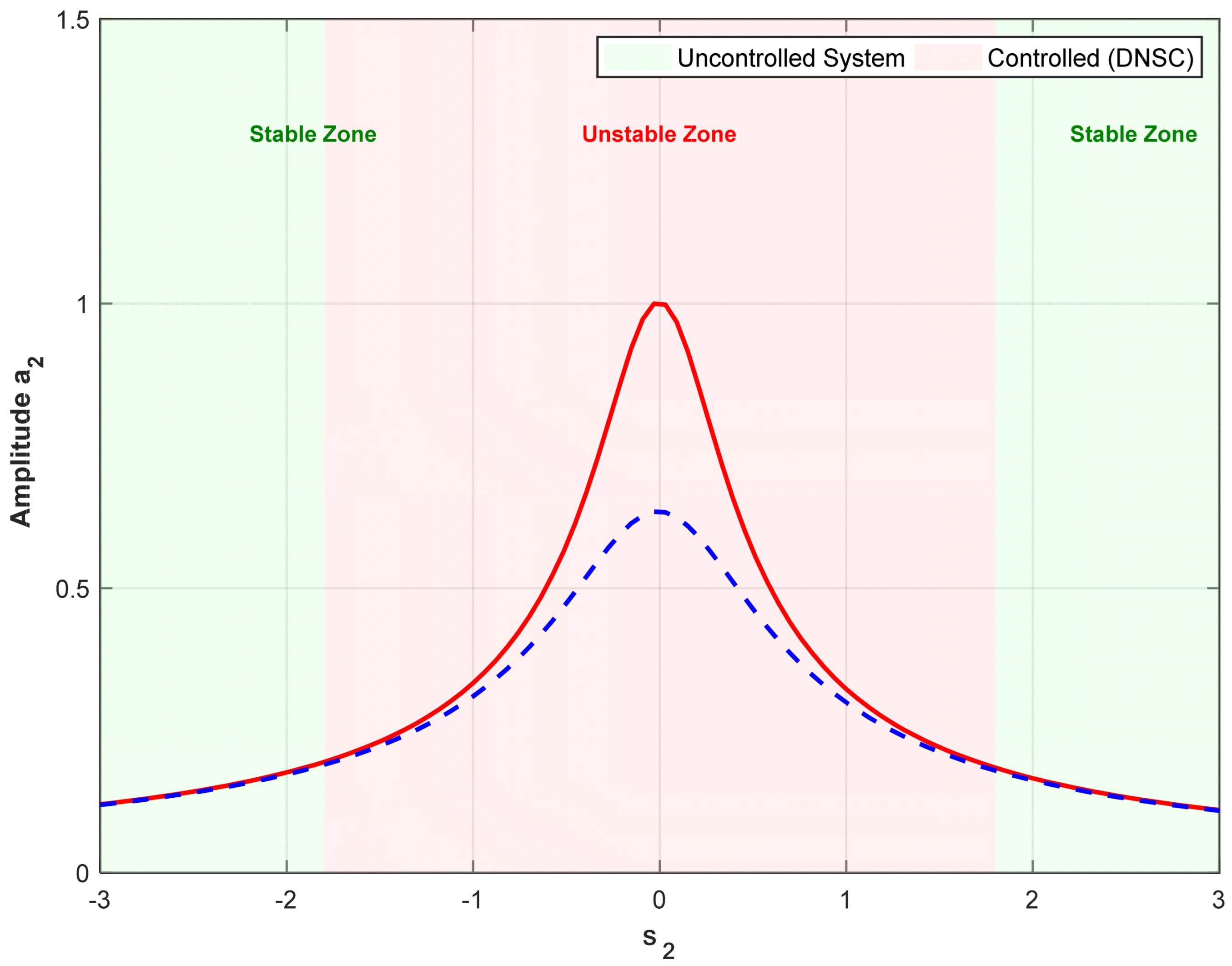 Mathematics 14 00062 g015 Mathematics 14 00062 g015