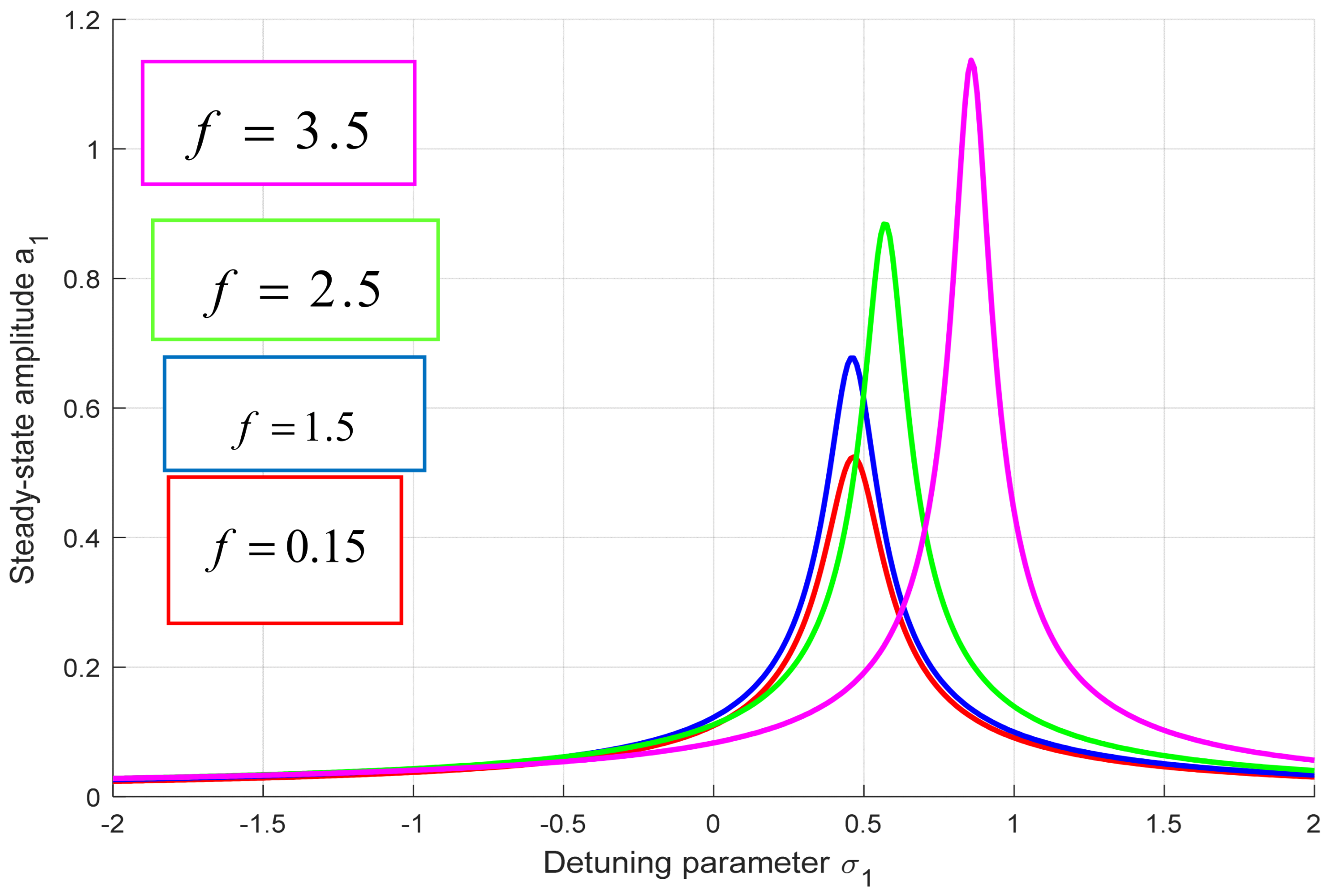 Mathematics 14 00062 g017 Mathematics 14 00062 g017