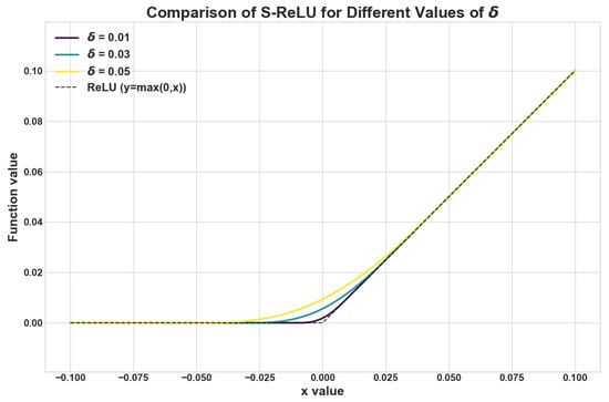 Mathematics 14 00072 g0a1