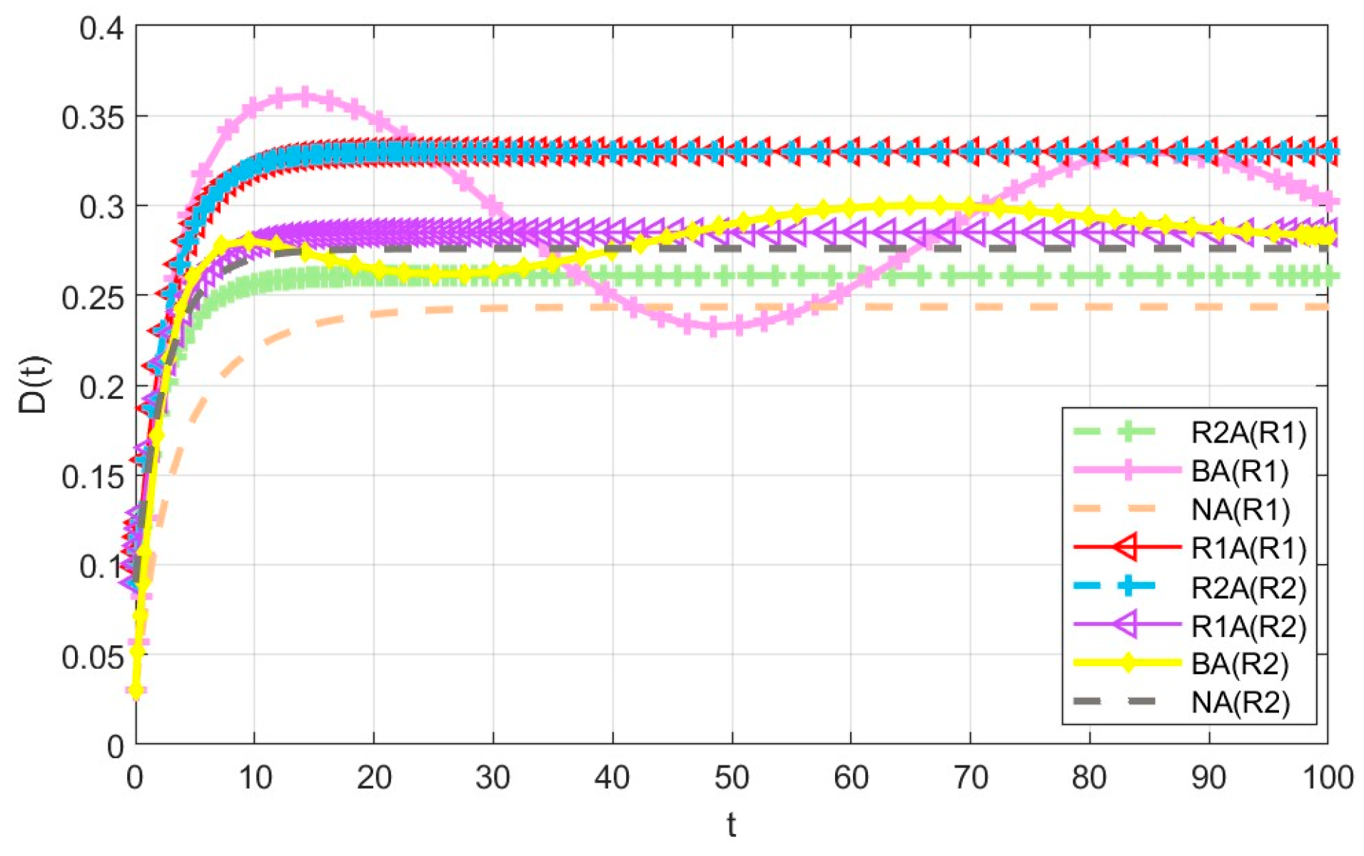Mathematics 14 00075 g003 Mathematics 14 00075 g003