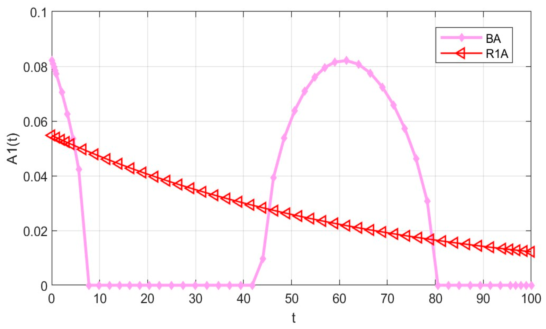 Mathematics 14 00075 g005 Mathematics 14 00075 g005