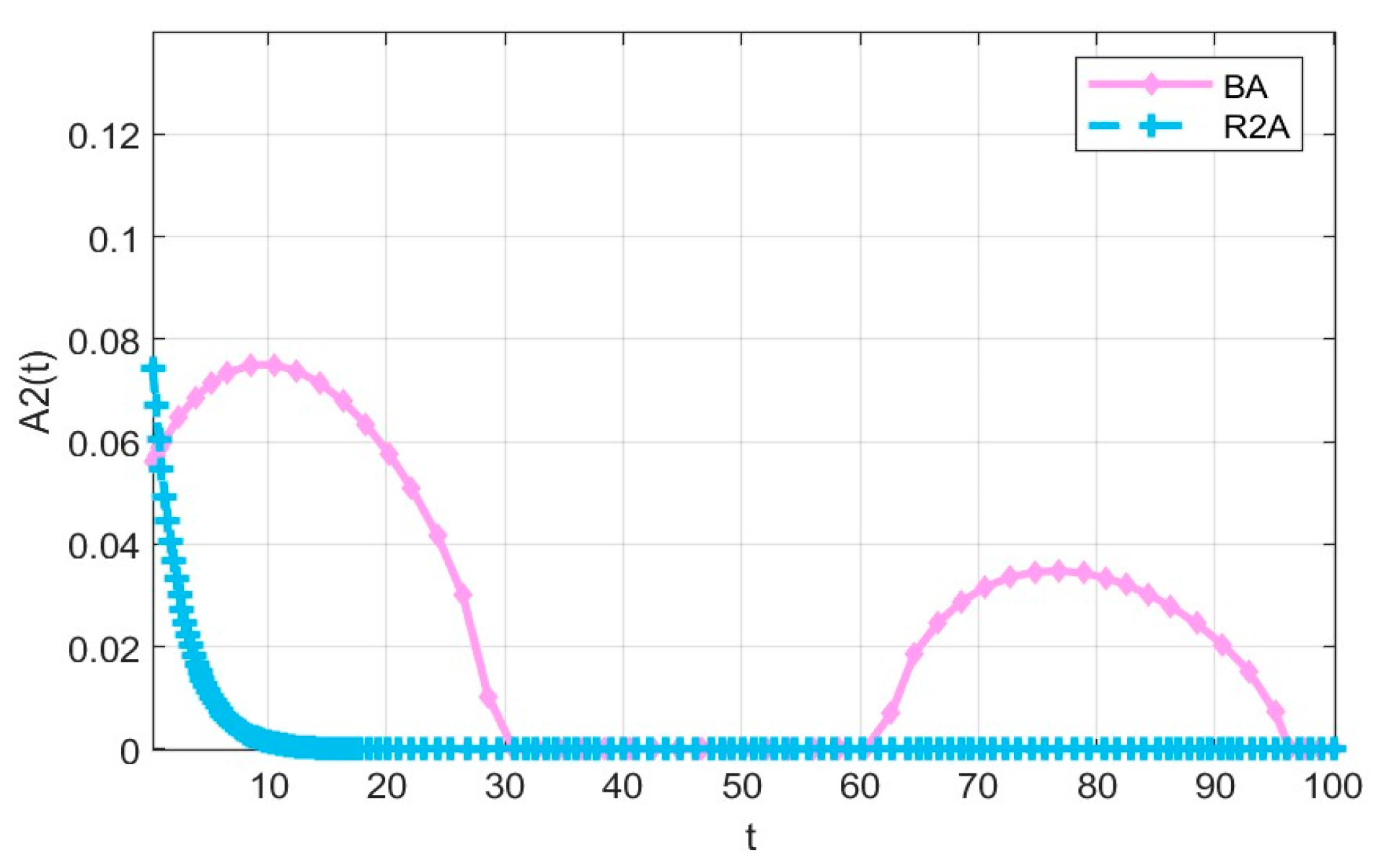 Mathematics 14 00075 g006 Mathematics 14 00075 g006