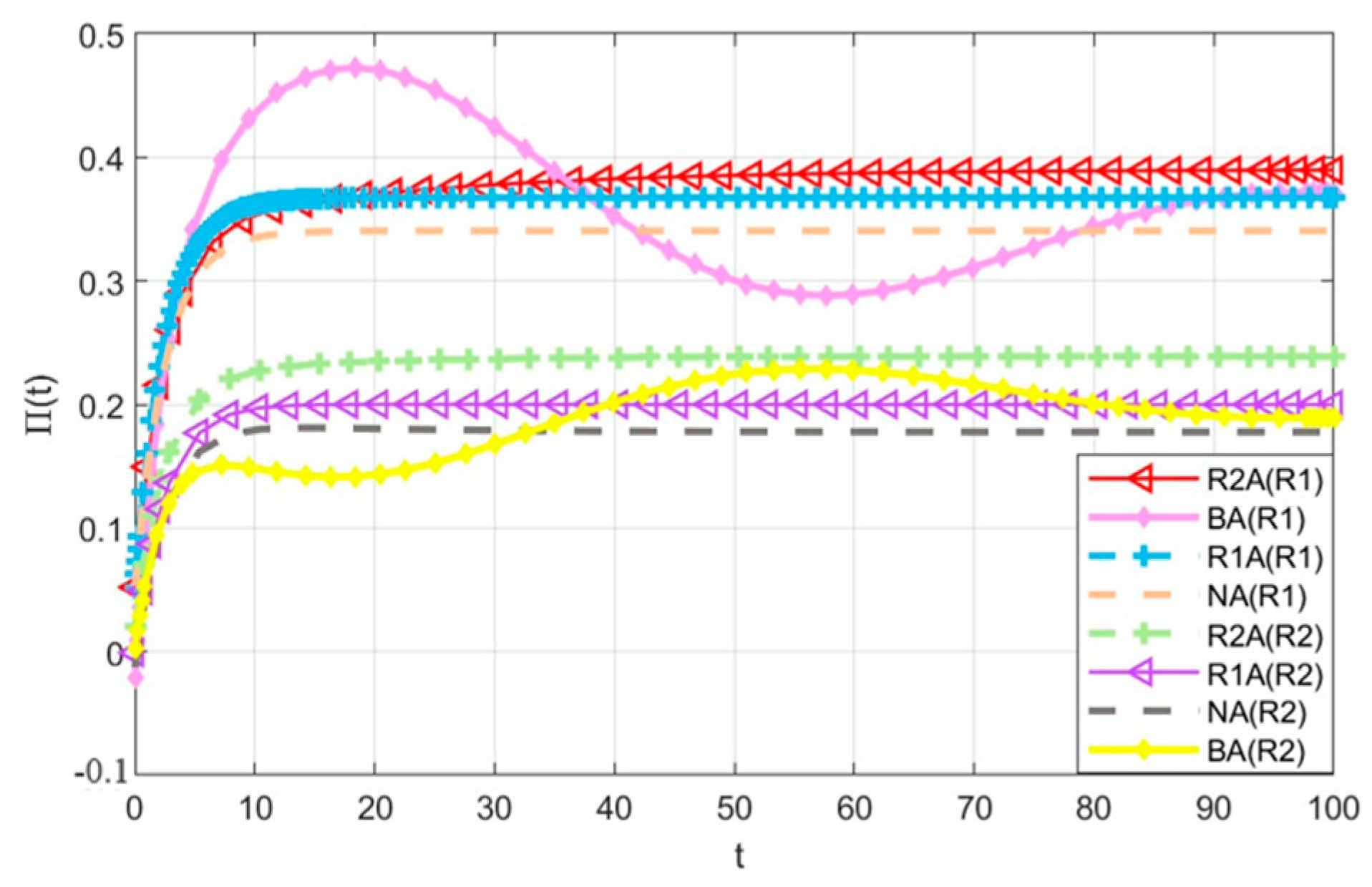 Mathematics 14 00075 g007 Mathematics 14 00075 g007