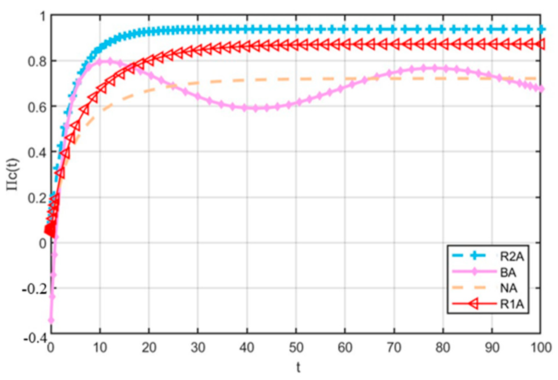 Mathematics 14 00075 g008 Mathematics 14 00075 g008
