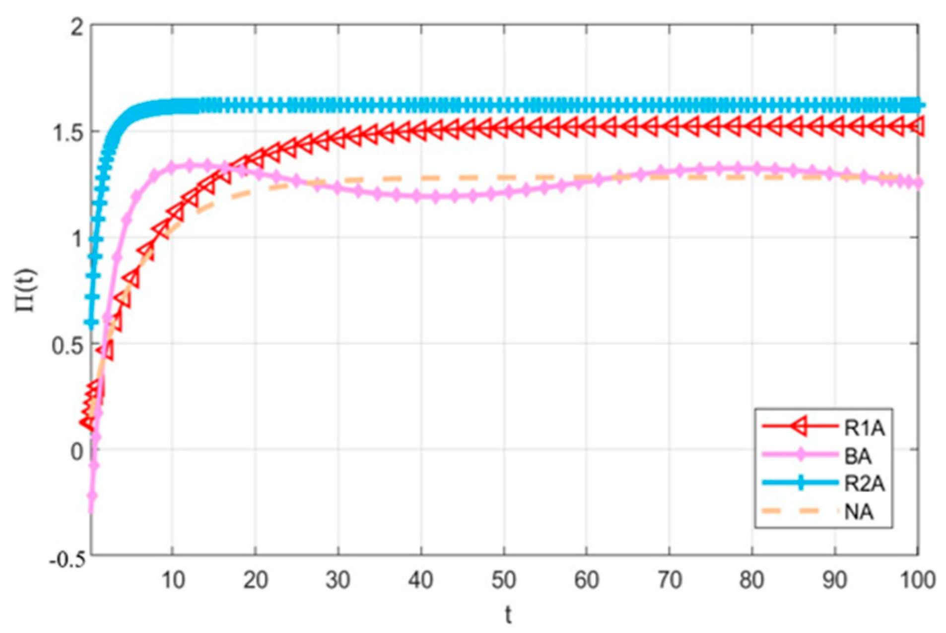 Mathematics 14 00075 g009 Mathematics 14 00075 g009