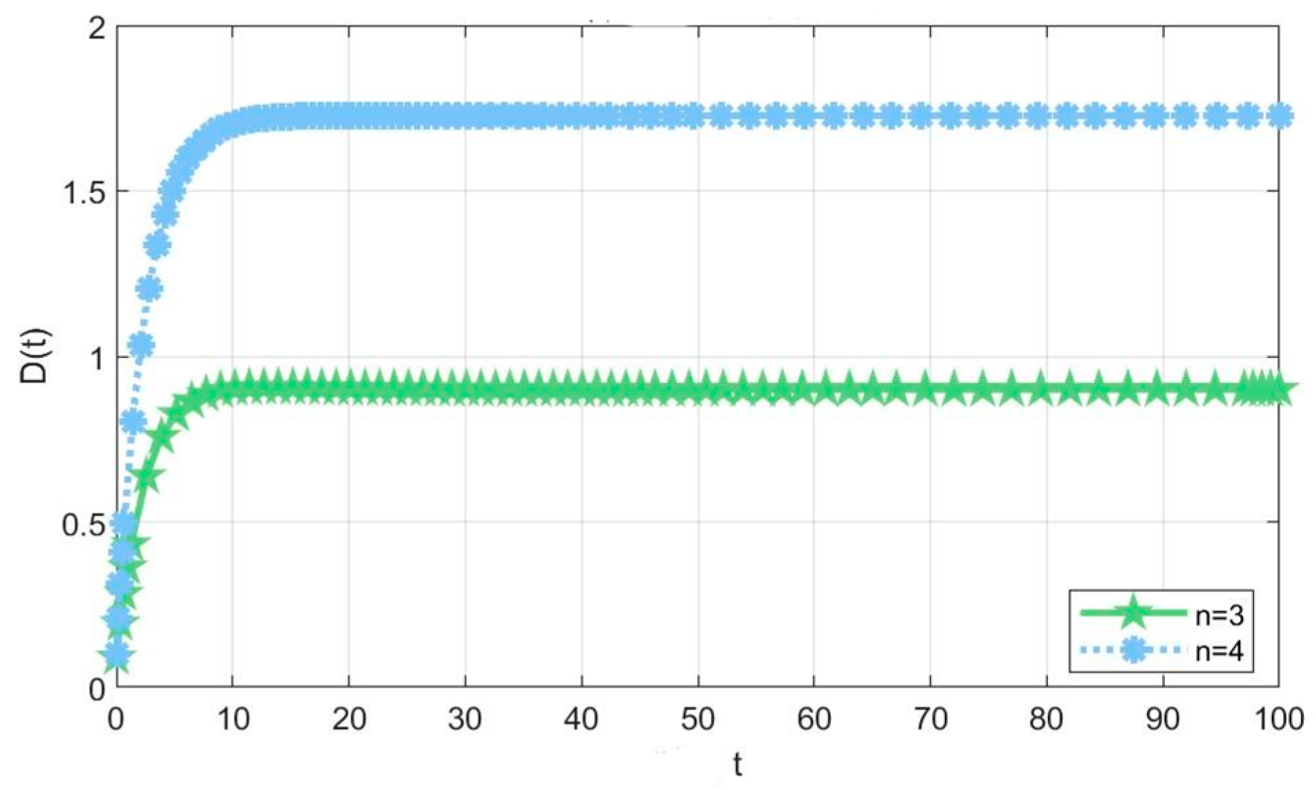 Mathematics 14 00075 g017 Mathematics 14 00075 g017