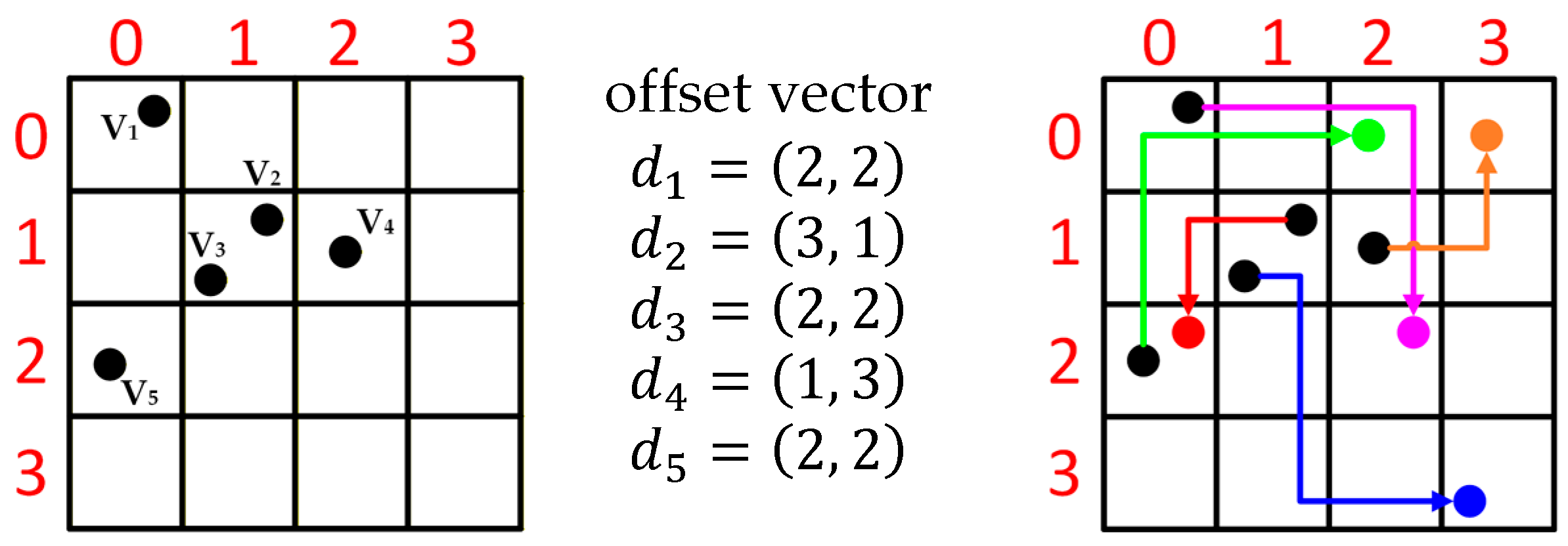 Mathematics 14 00080 g004 Mathematics 14 00080 g004