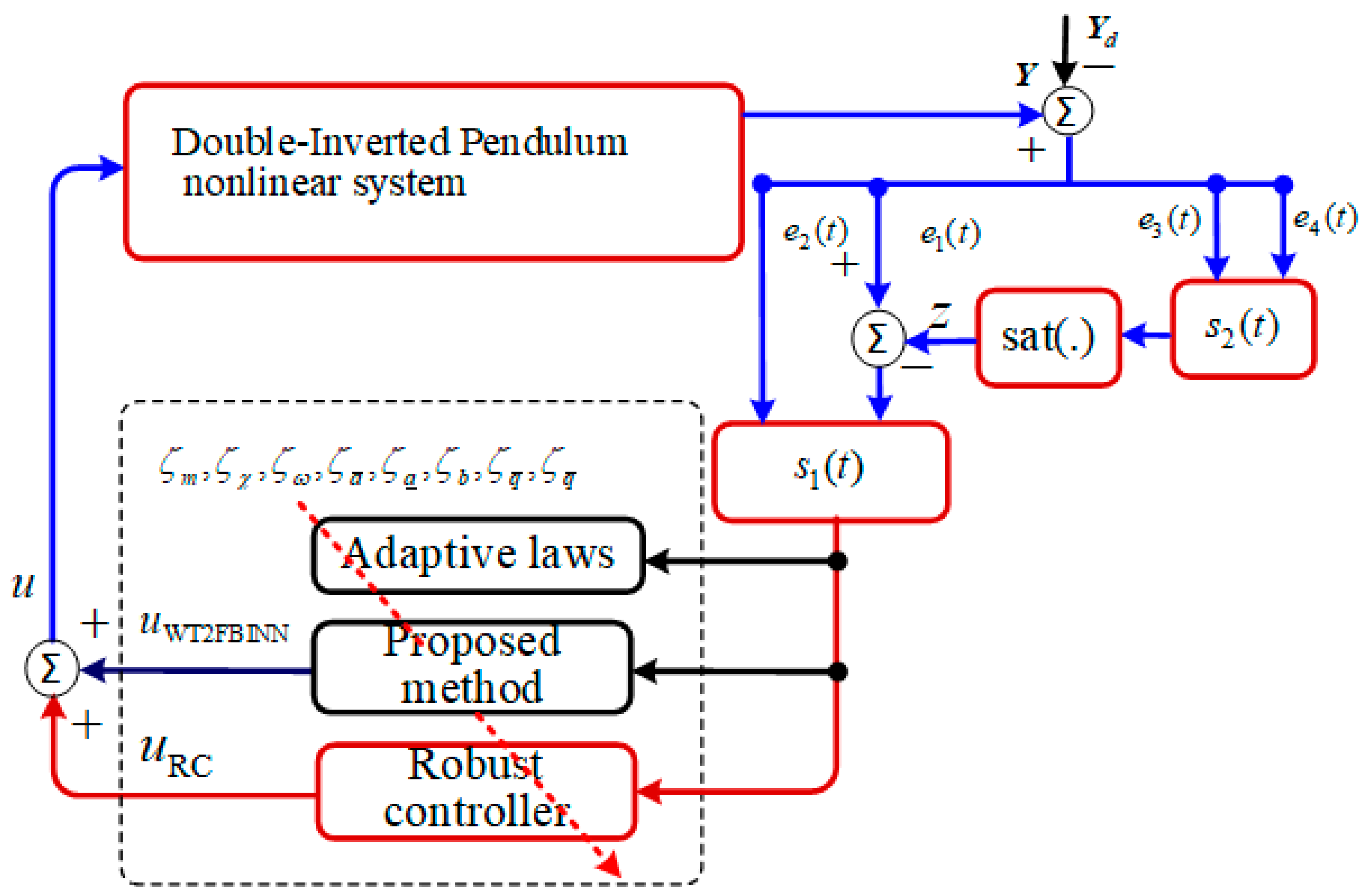 Mathematics 14 00102 g002 Mathematics 14 00102 g002