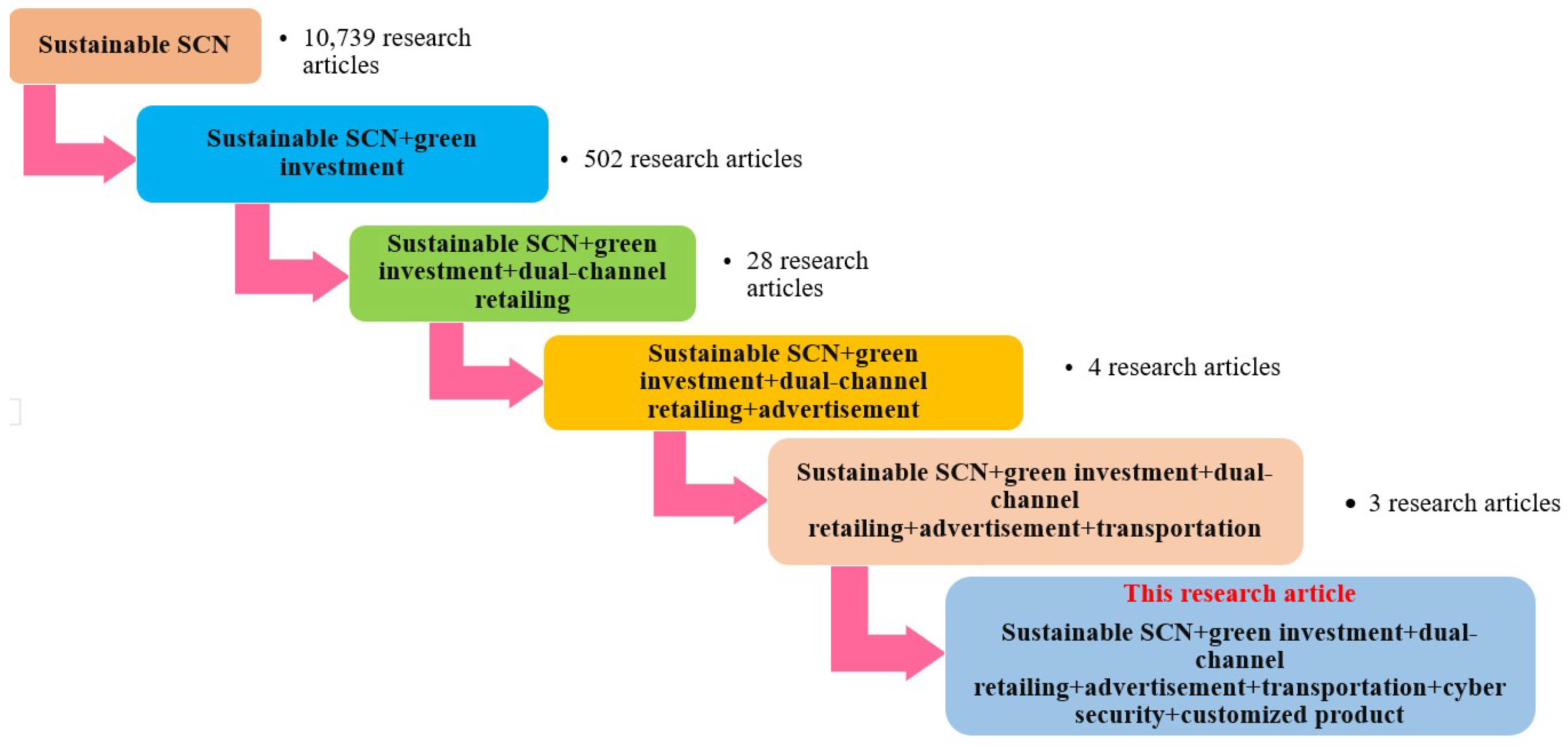 Mathematics 14 00192 g001