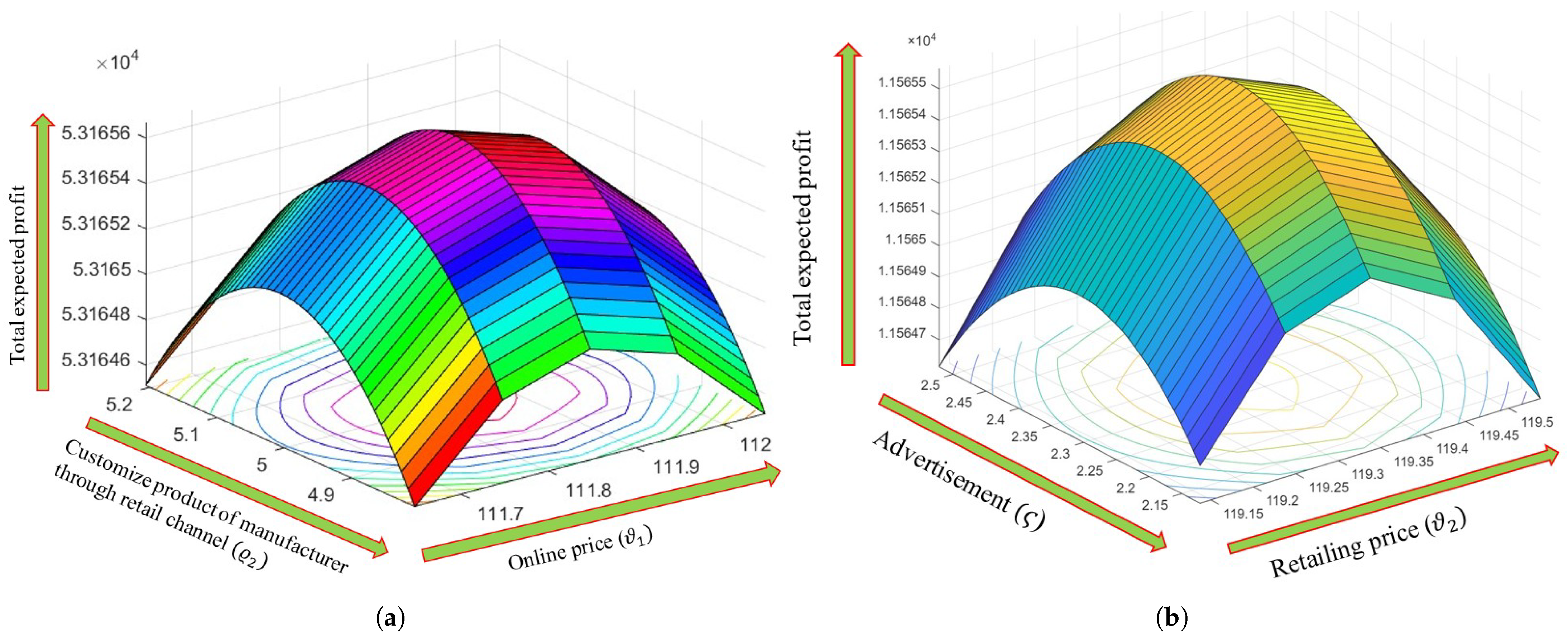 Mathematics 14 00192 g003