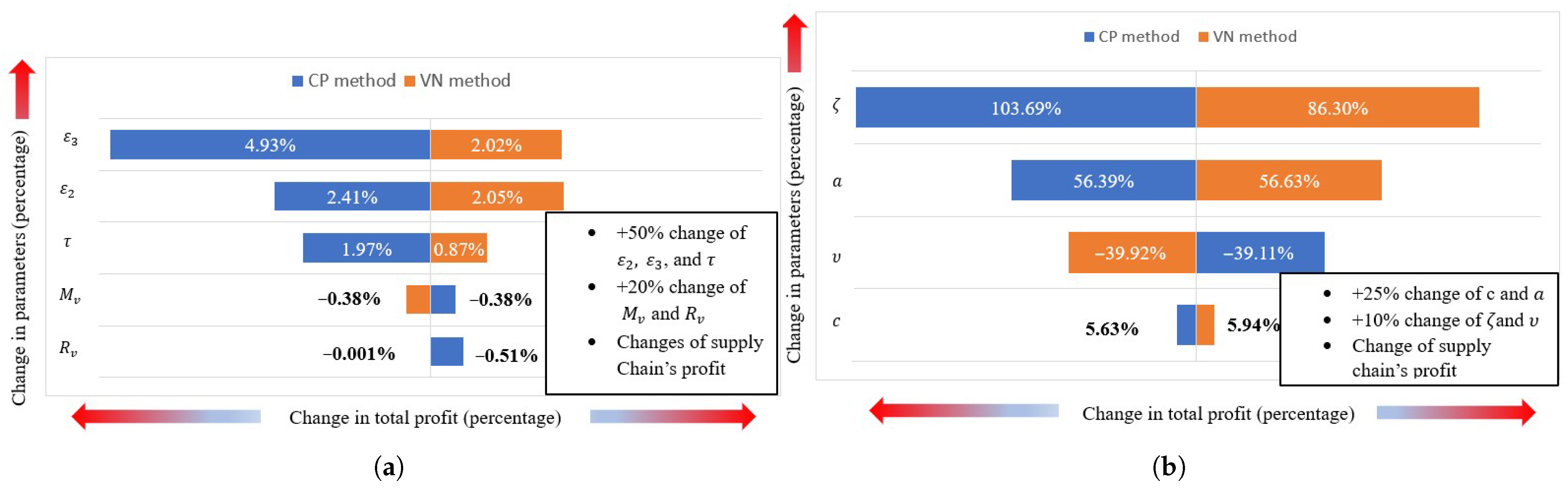 Mathematics 14 00192 g005