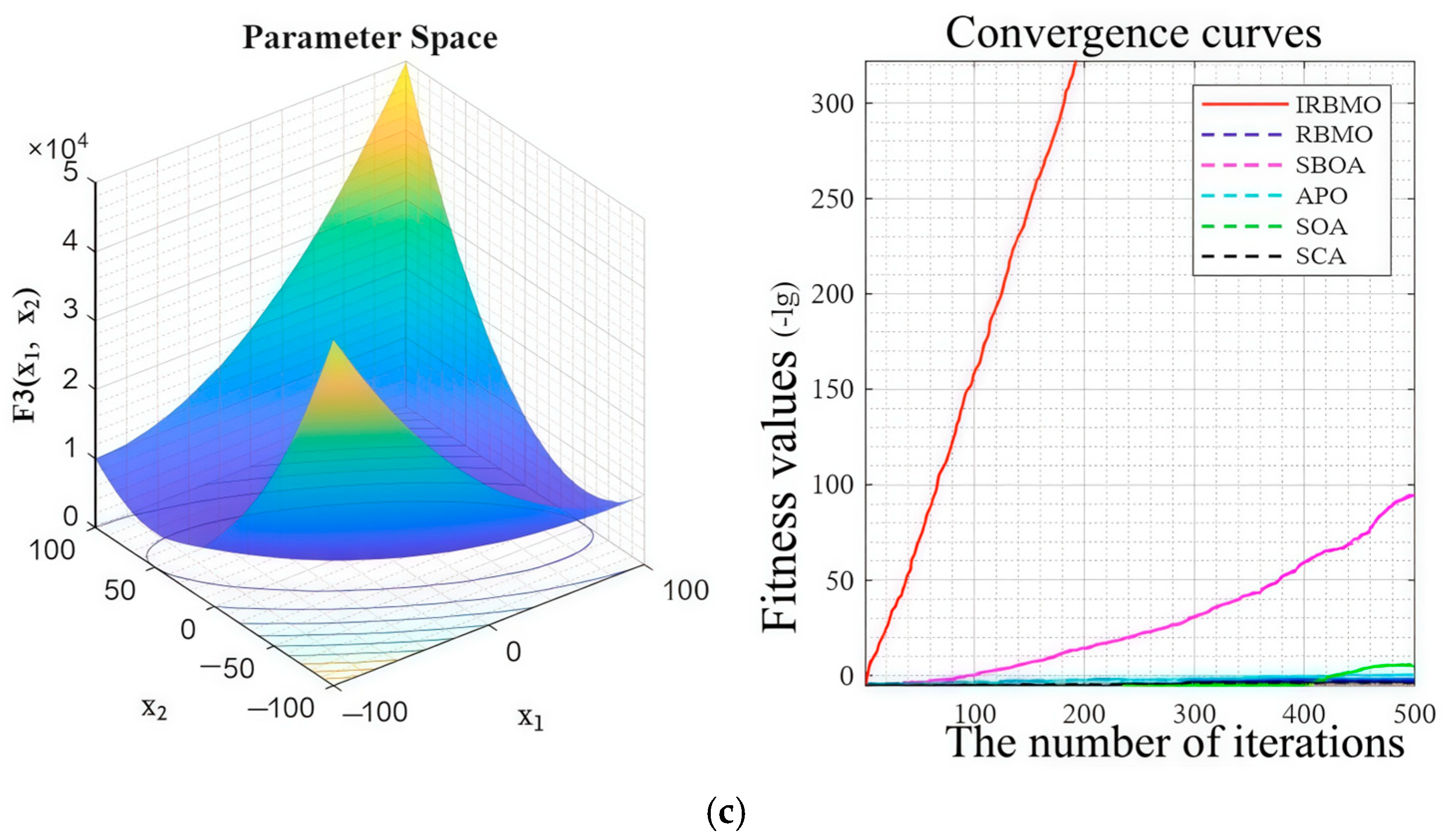 Mathematics 14 00201 g004b