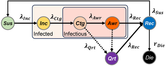 Mathematics 14 00219 g003