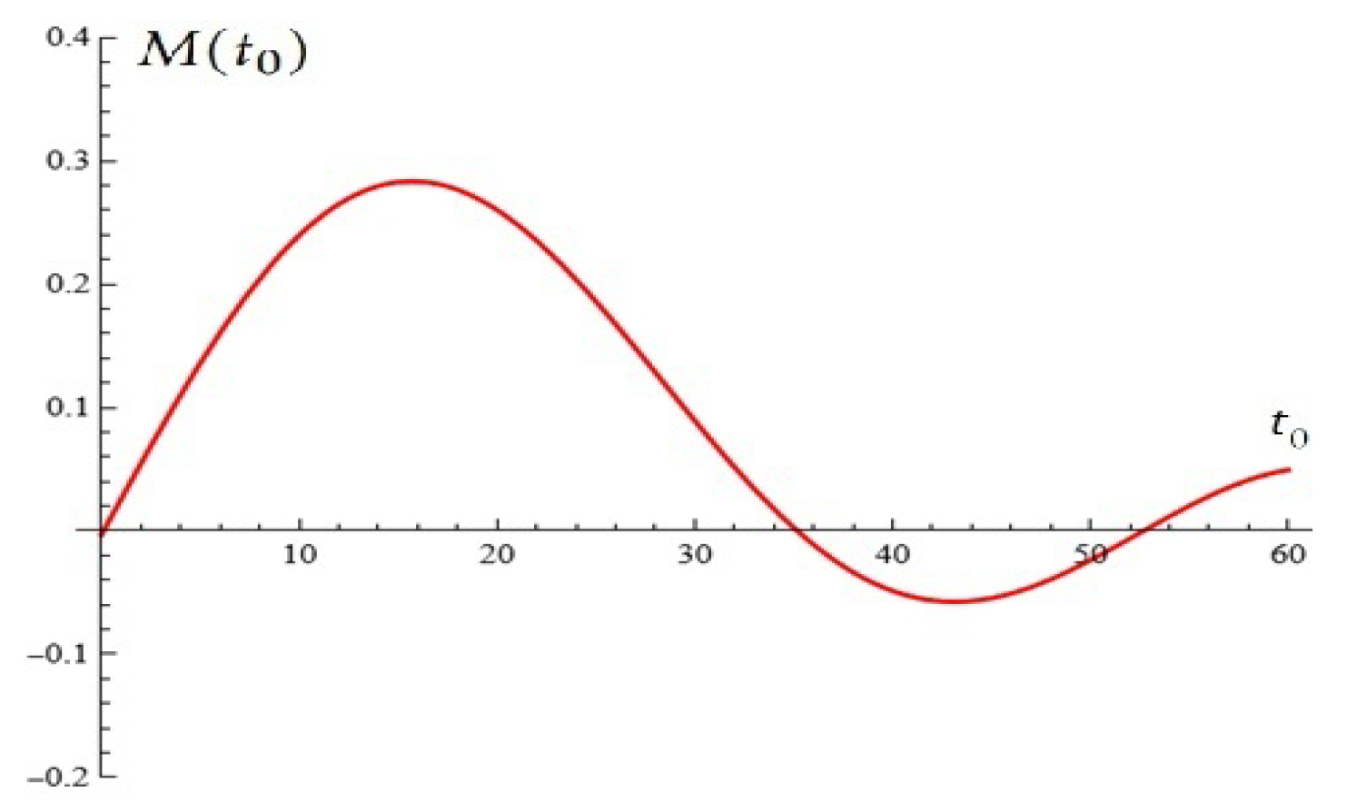 Mathematics 14 00247 g003