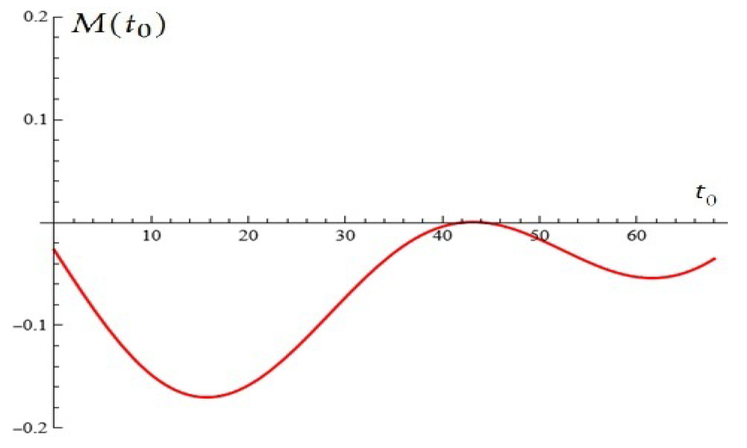 Mathematics 14 00247 g004