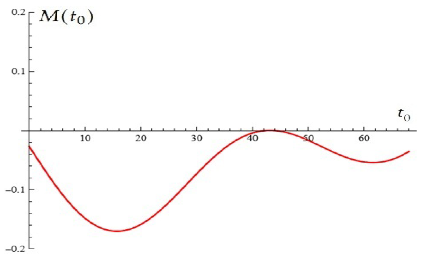 Mathematics 14 00247 g006