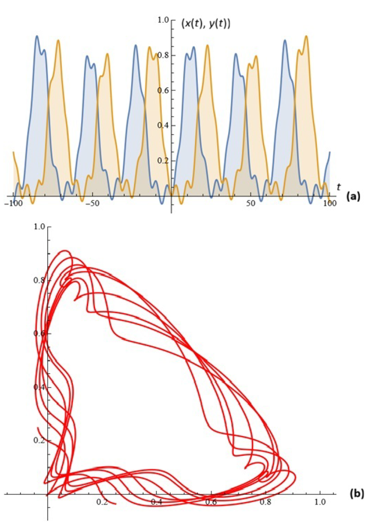 Mathematics 14 00247 g007