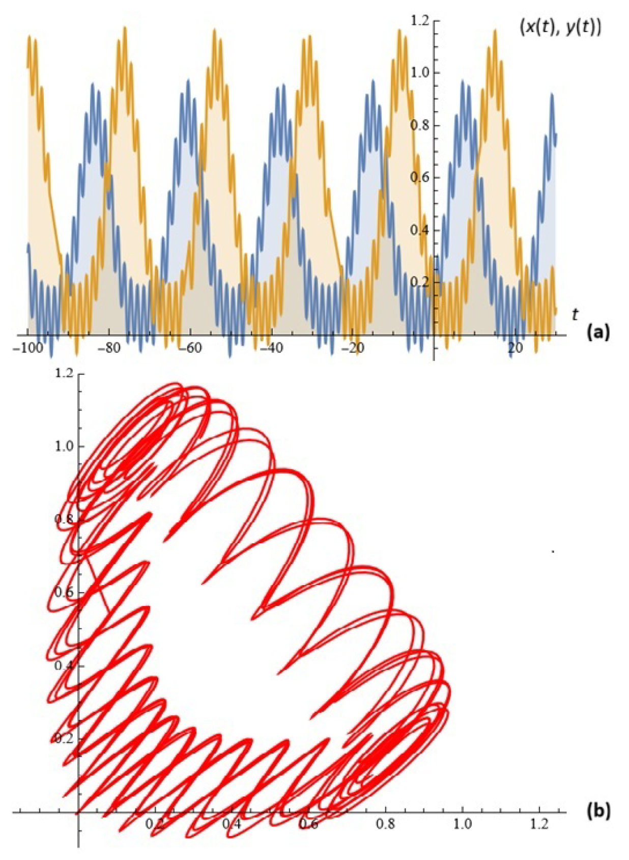 Mathematics 14 00247 g010