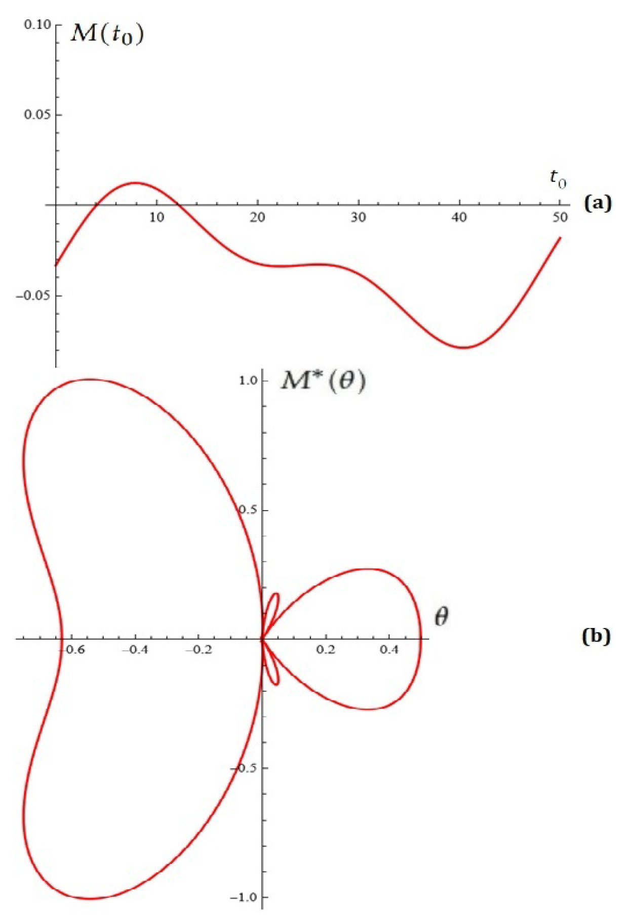 Mathematics 14 00247 g012