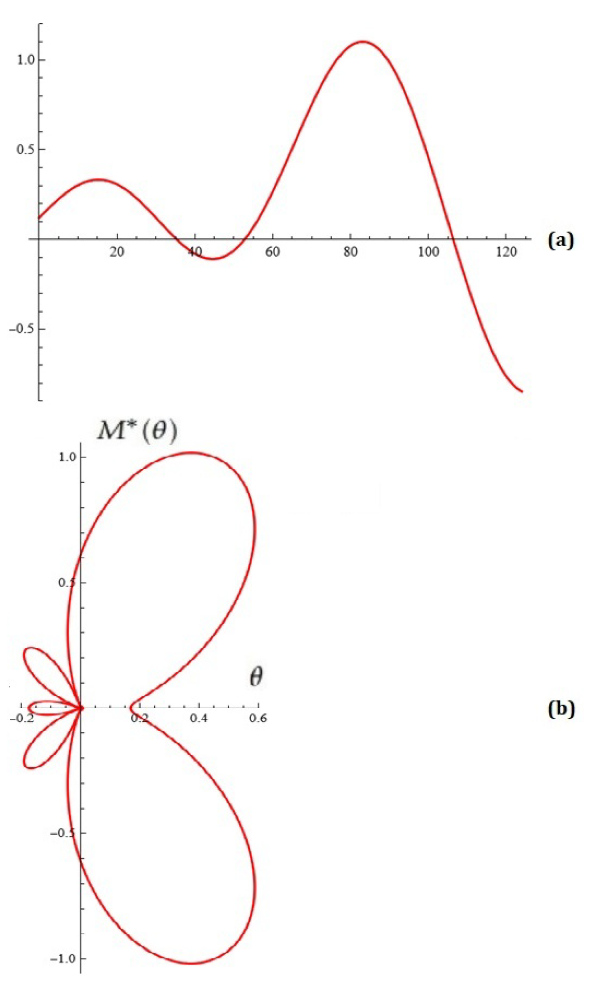 Mathematics 14 00247 g013