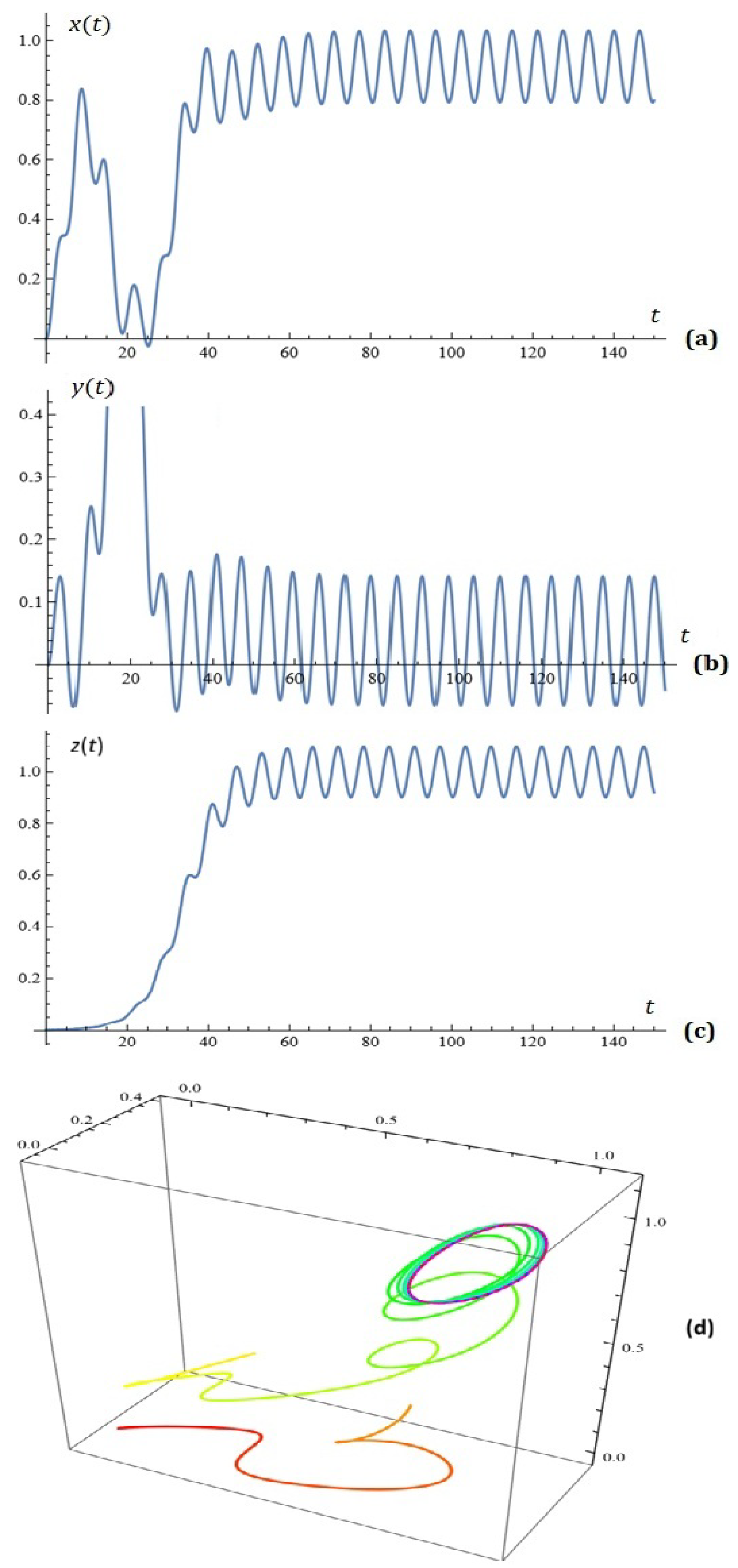 Mathematics 14 00247 g014