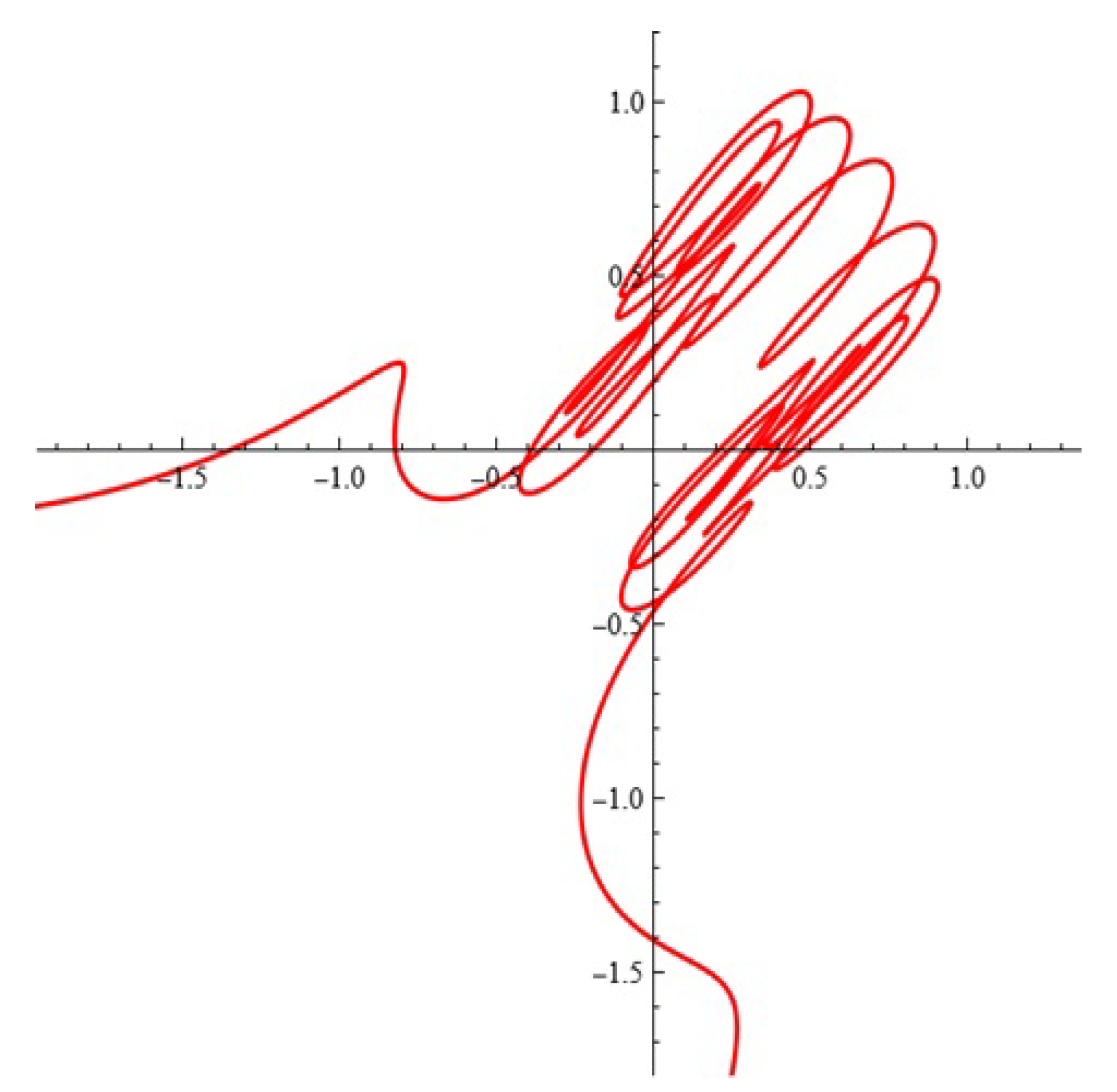 Mathematics 14 00247 g018