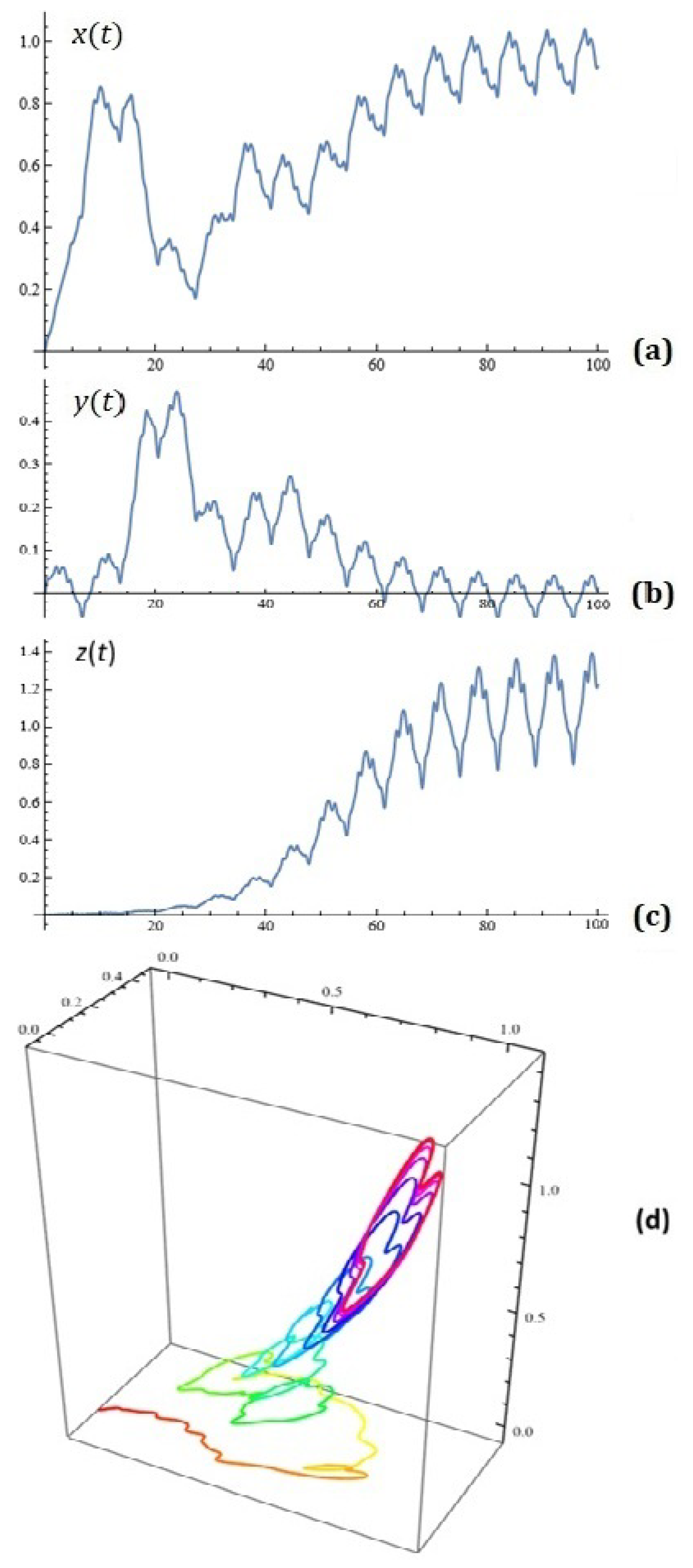 Mathematics 14 00247 g019