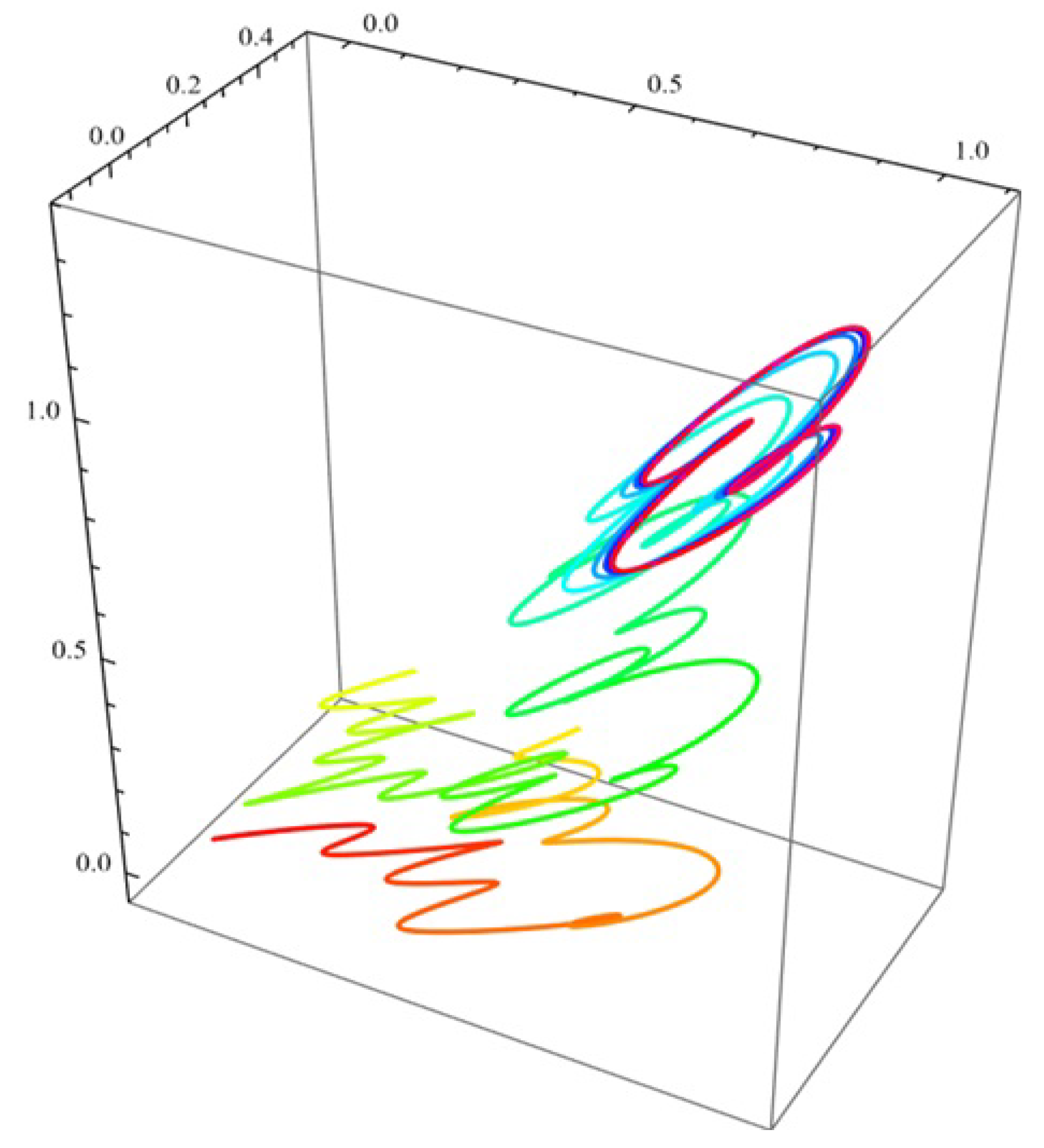 Mathematics 14 00247 g020