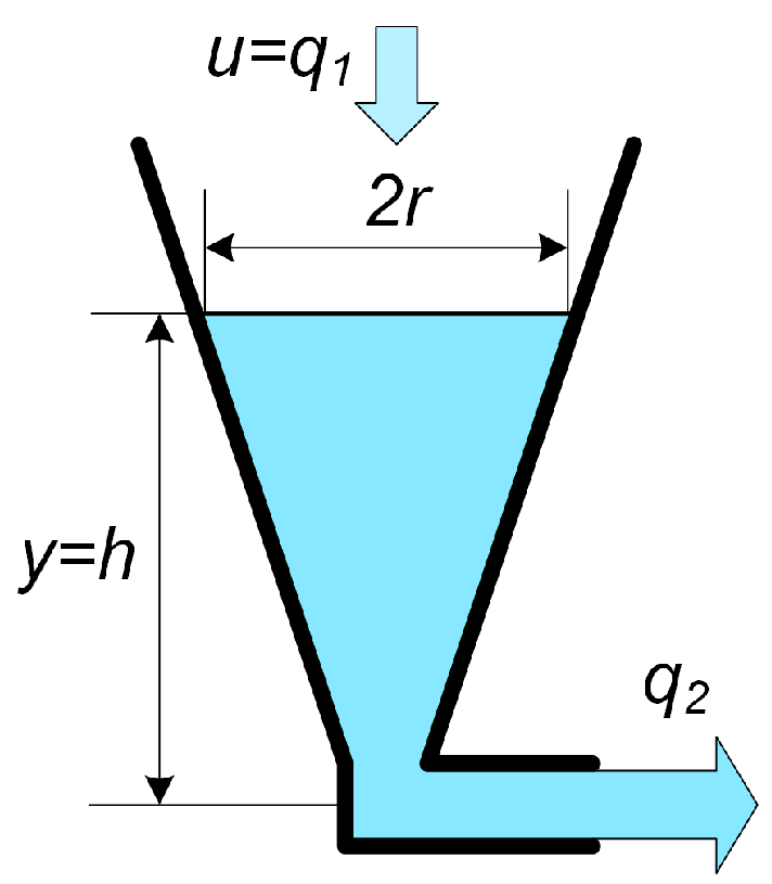 Mathematics 14 00257 g002 Mathematics 14 00257 g002