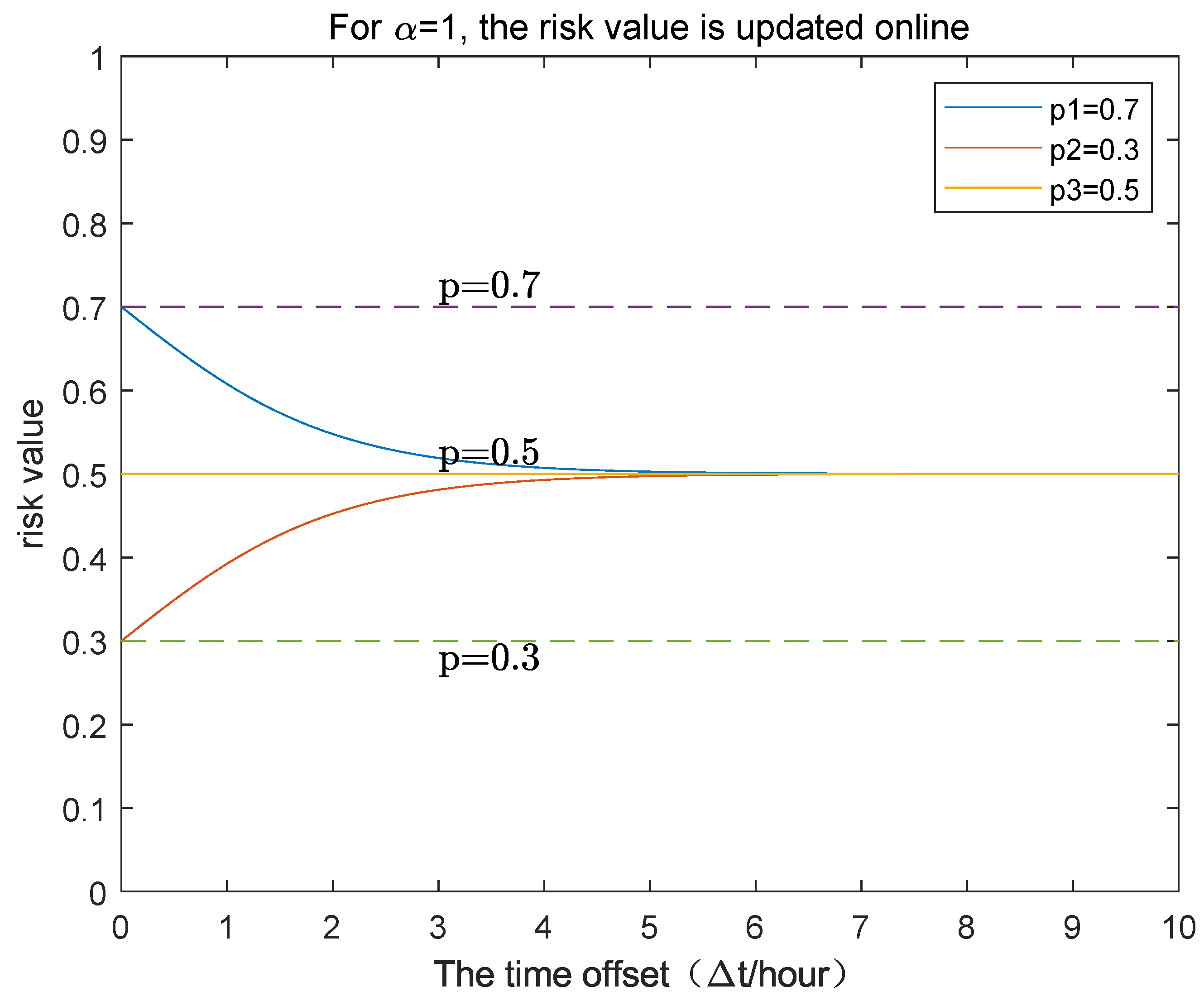 Mathematics 14 00259 g004 Mathematics 14 00259 g004