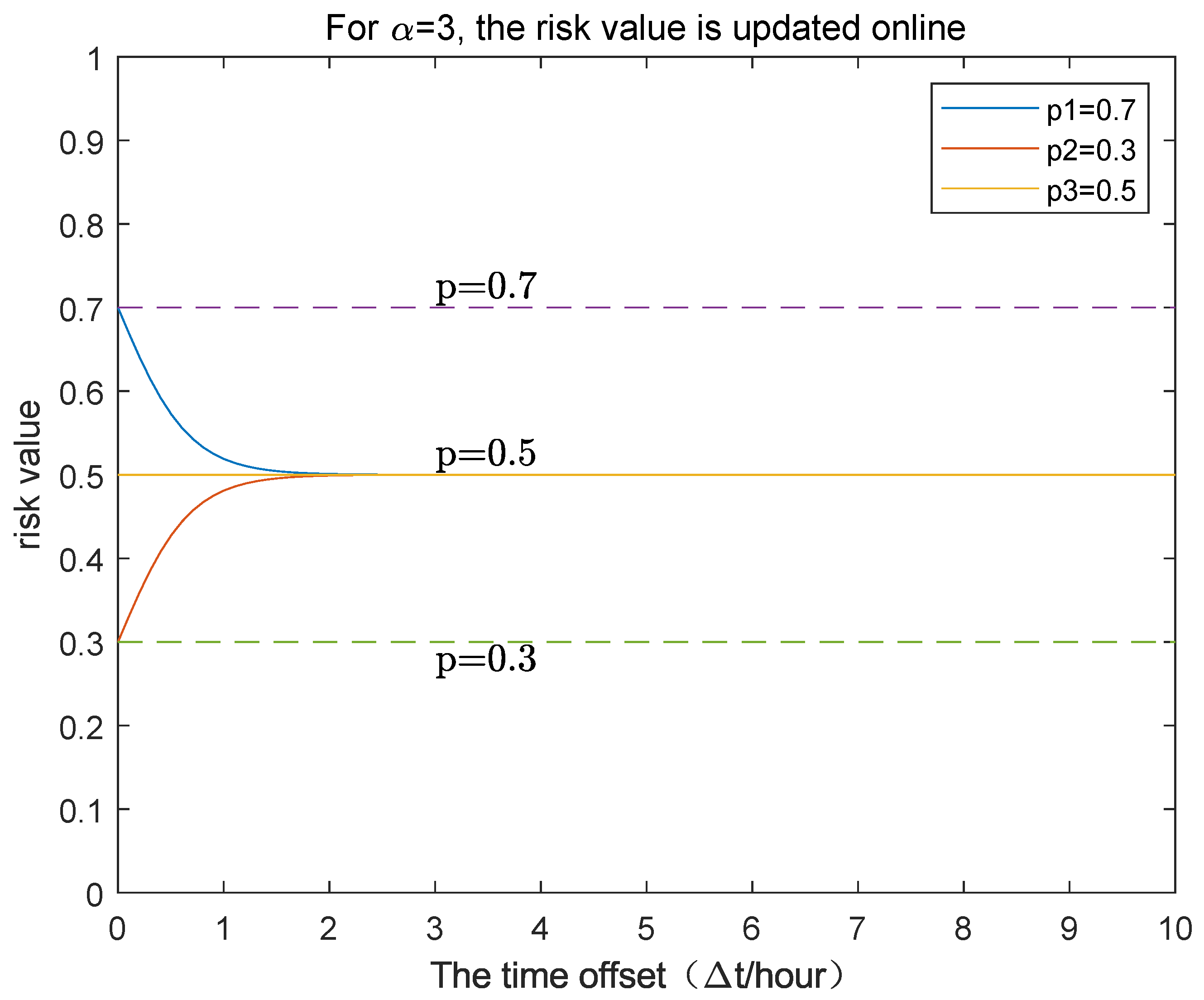 Mathematics 14 00259 g005 Mathematics 14 00259 g005