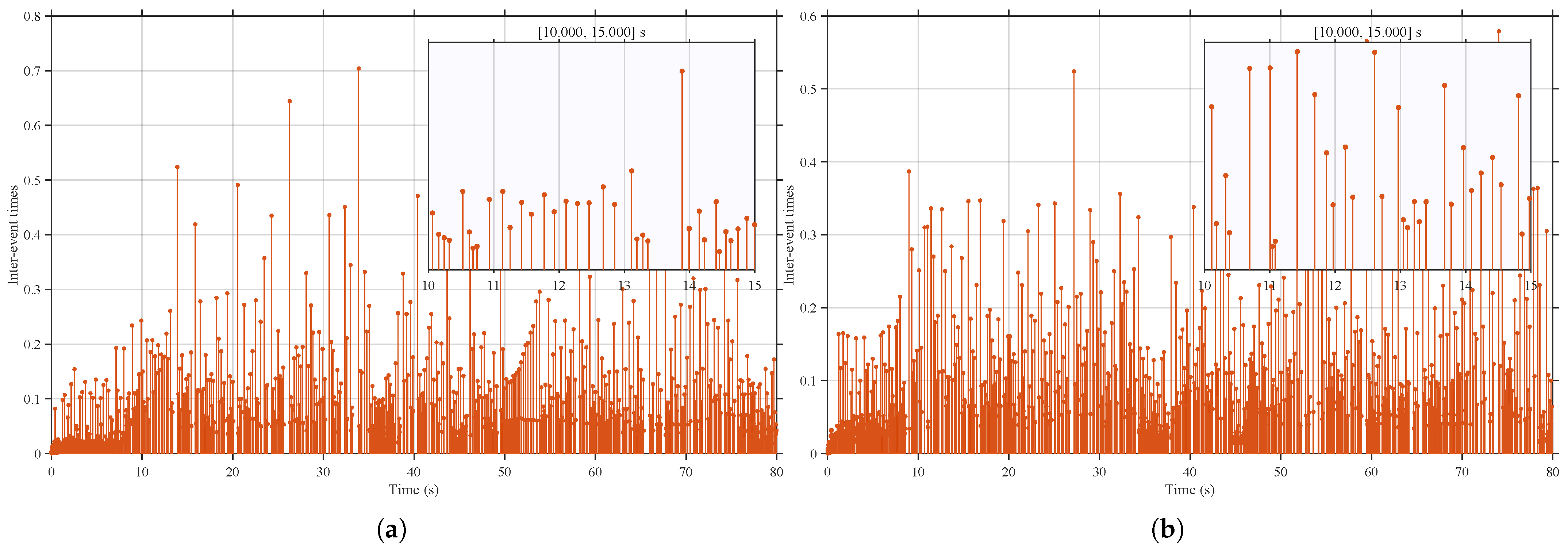 Mathematics 14 00261 g005 Mathematics 14 00261 g005