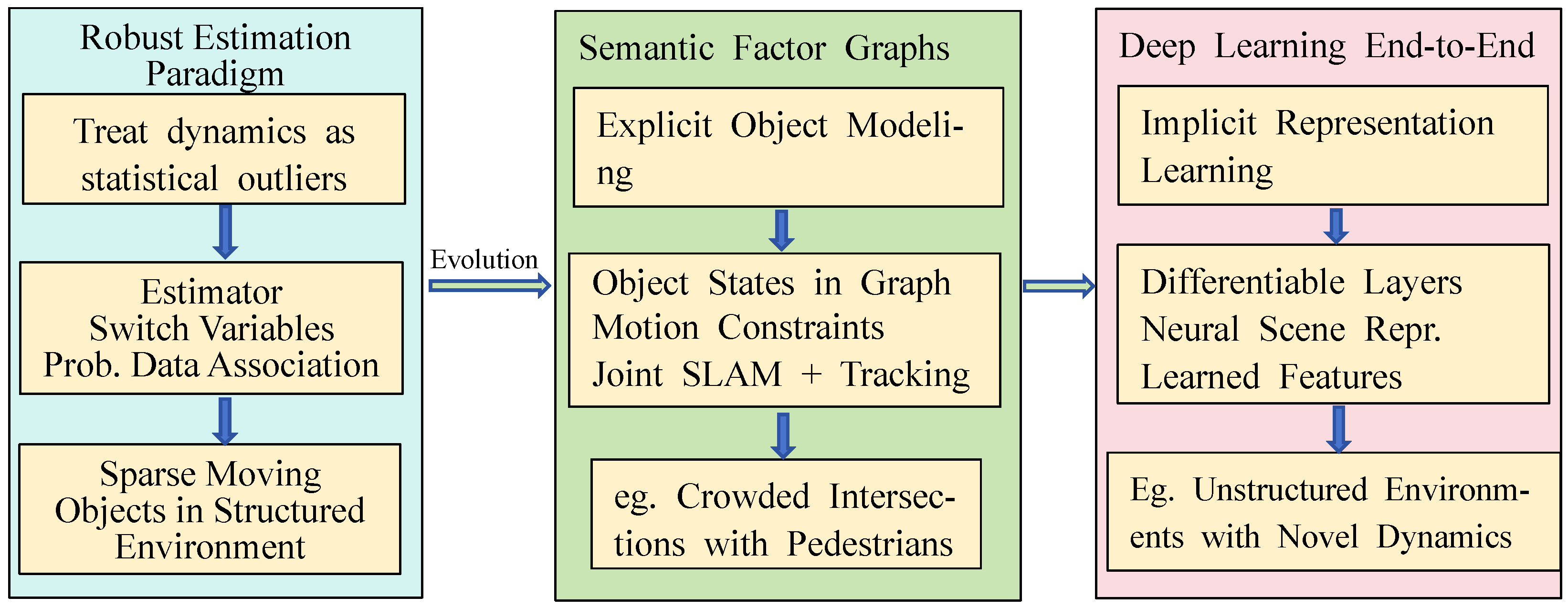 Mathematics 14 00264 g001 Mathematics 14 00264 g001