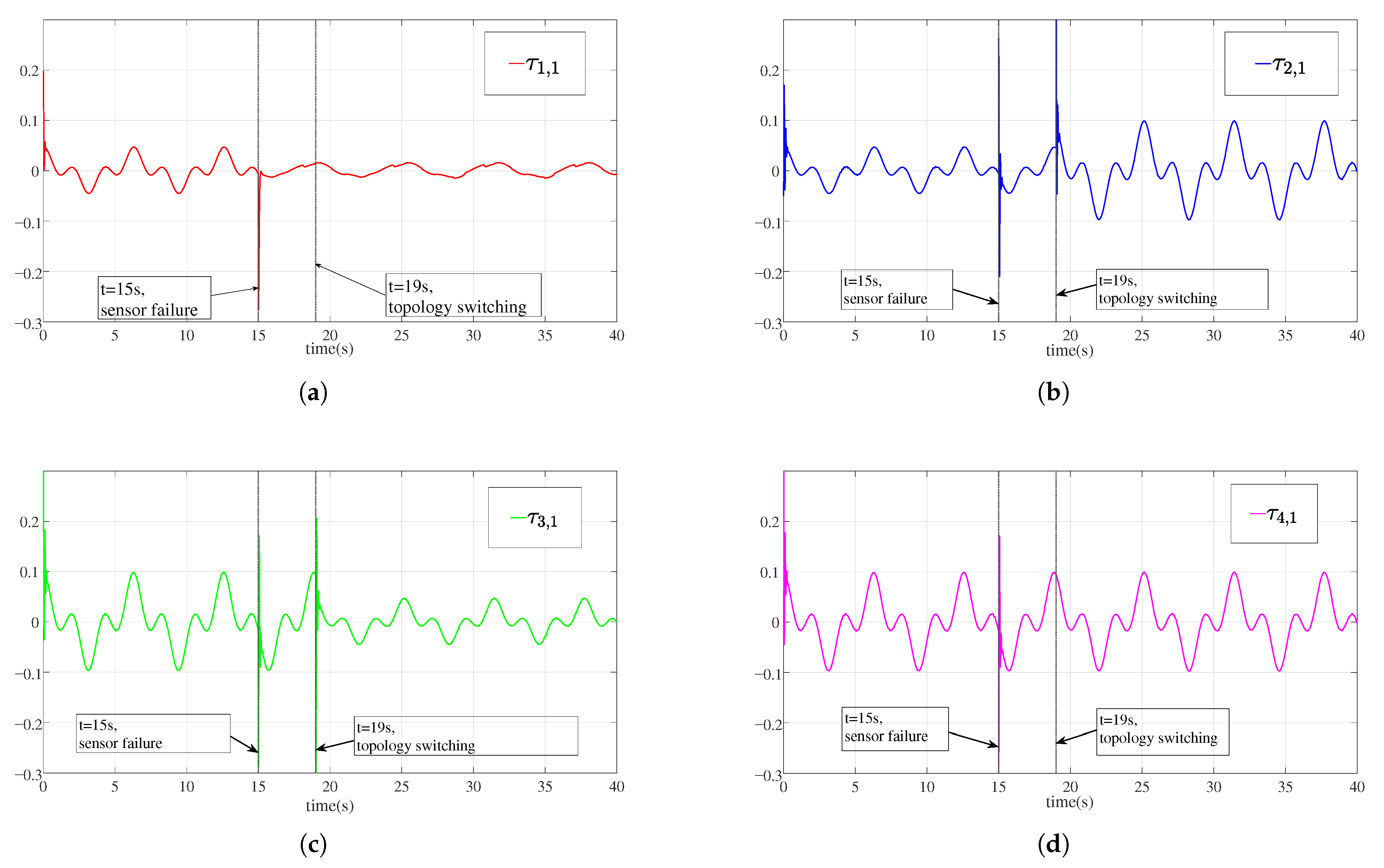 Mathematics 14 00265 g005 Mathematics 14 00265 g005