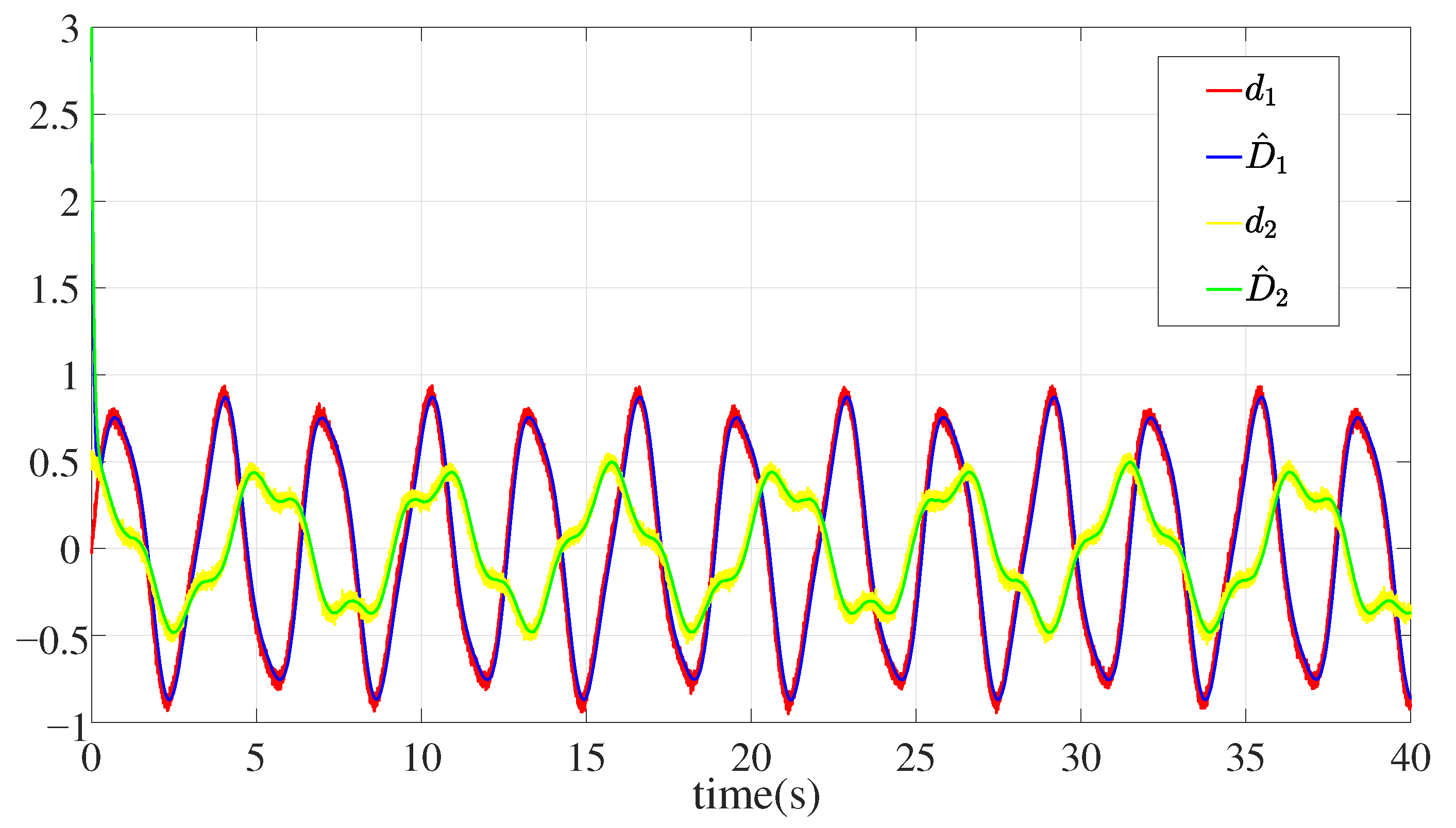 Mathematics 14 00265 g006 Mathematics 14 00265 g006