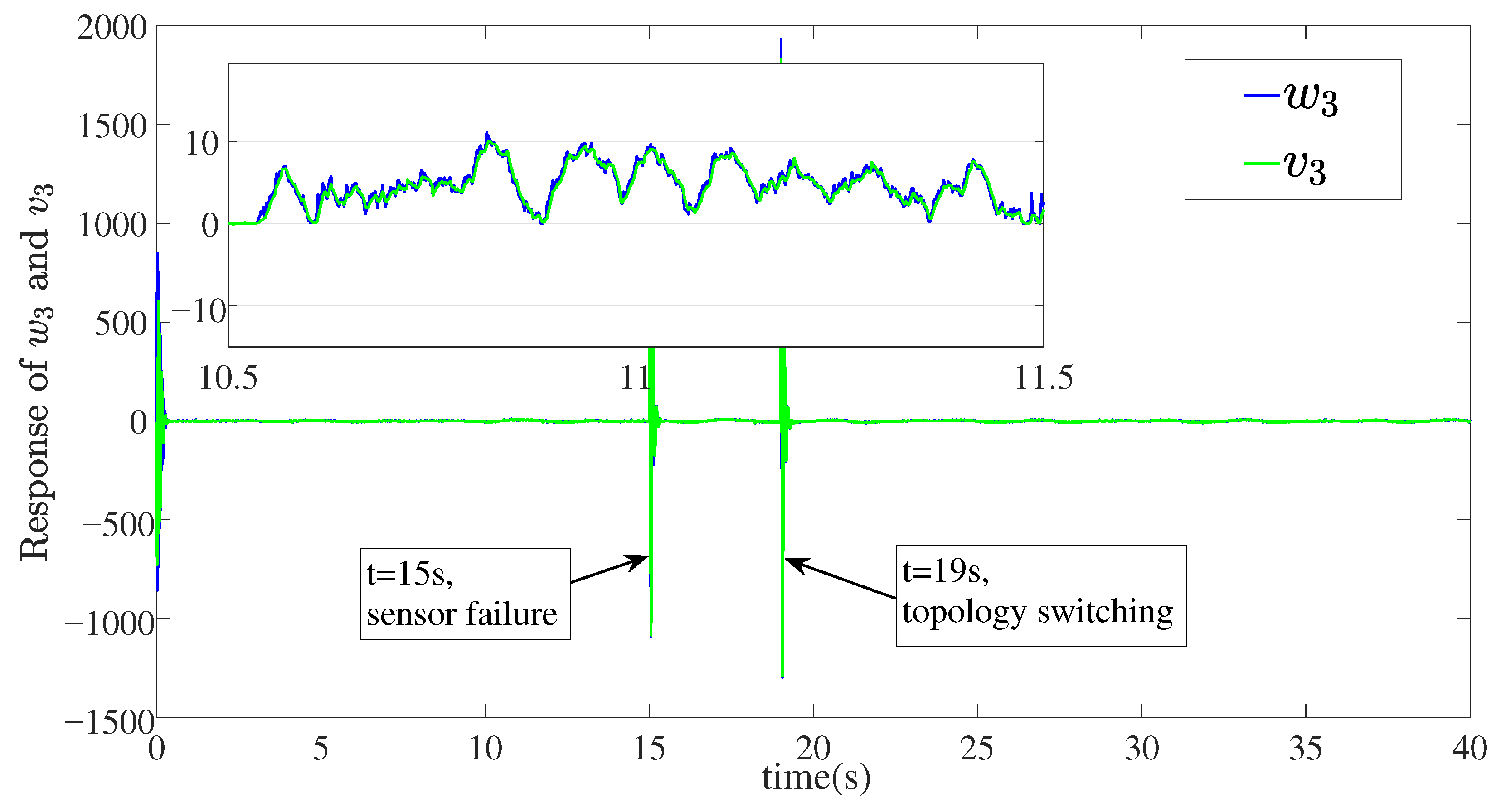 Mathematics 14 00265 g009 Mathematics 14 00265 g009